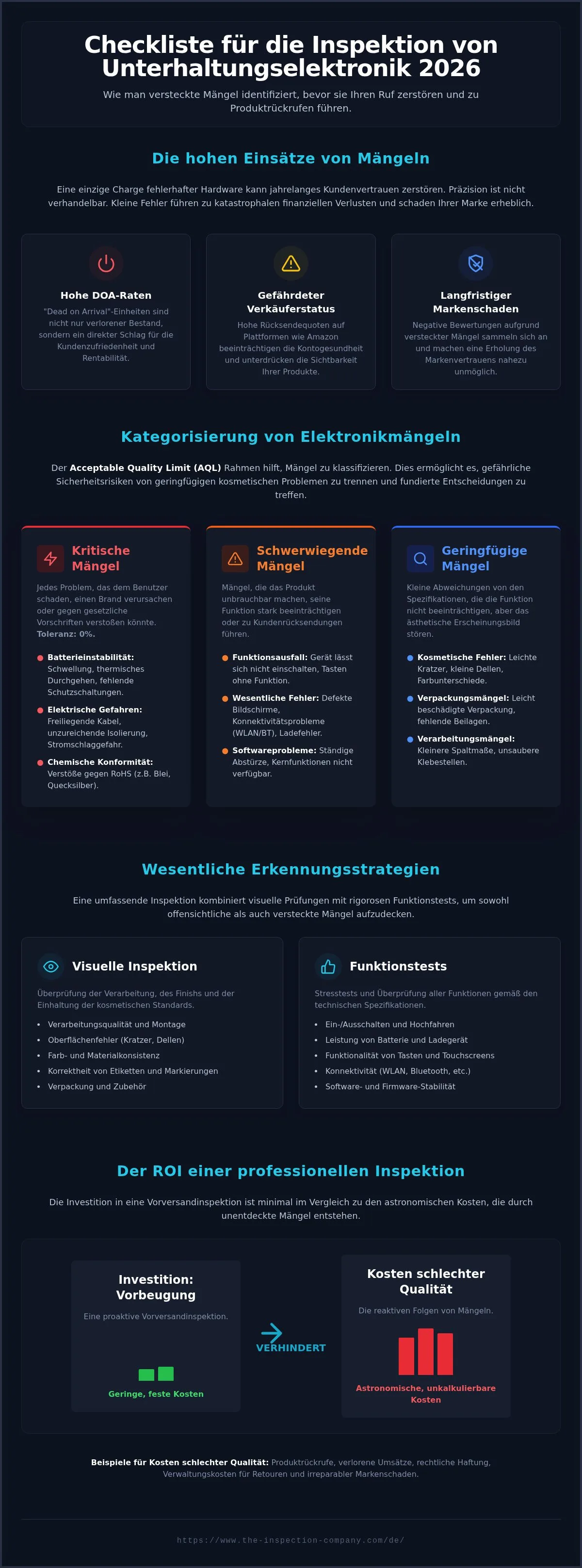 Checkliste für die Inspektion von Unterhaltungselektronik