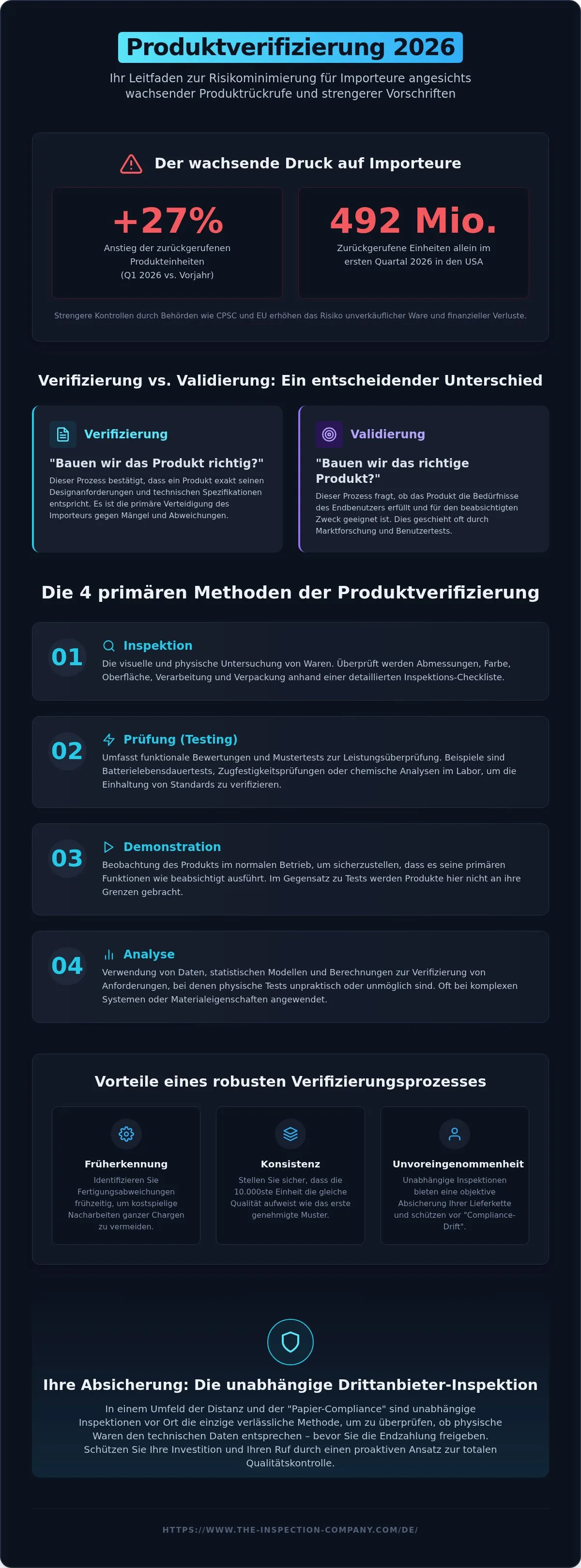 Produktverifizierungsprozess