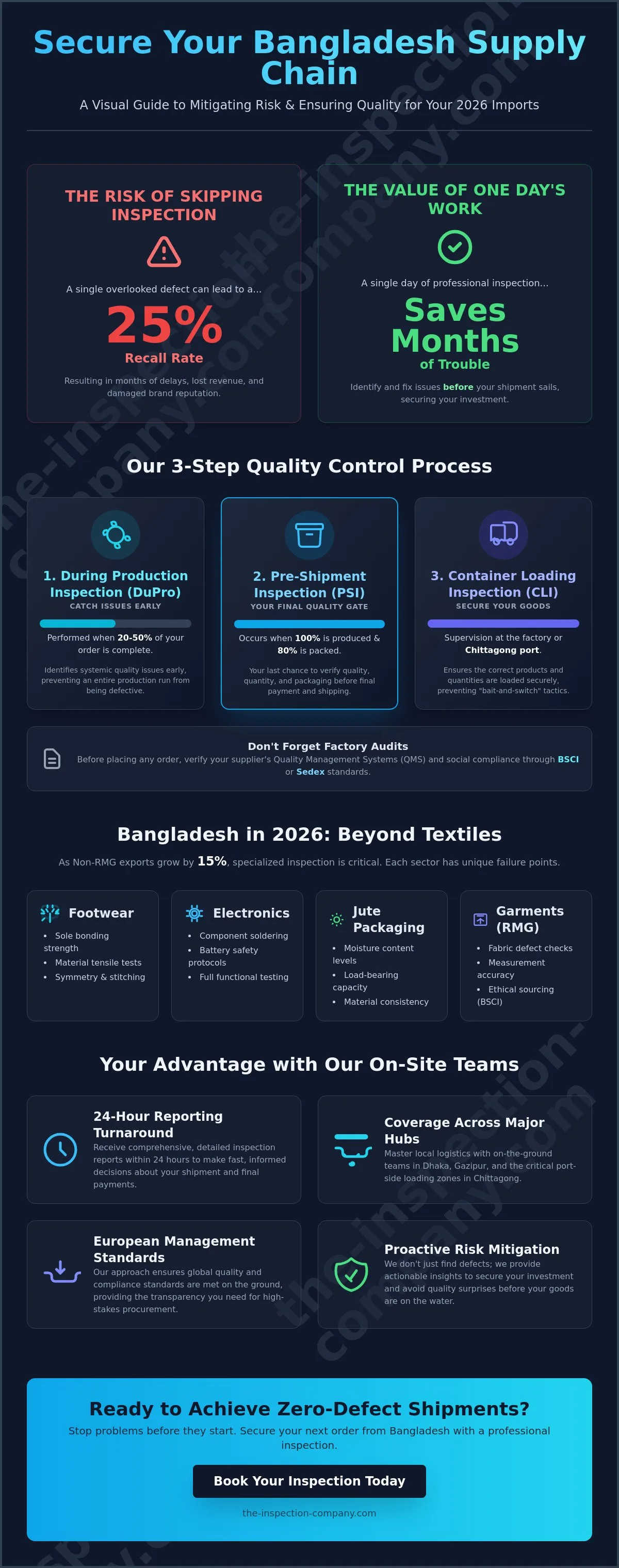 Third party inspection bangladesh