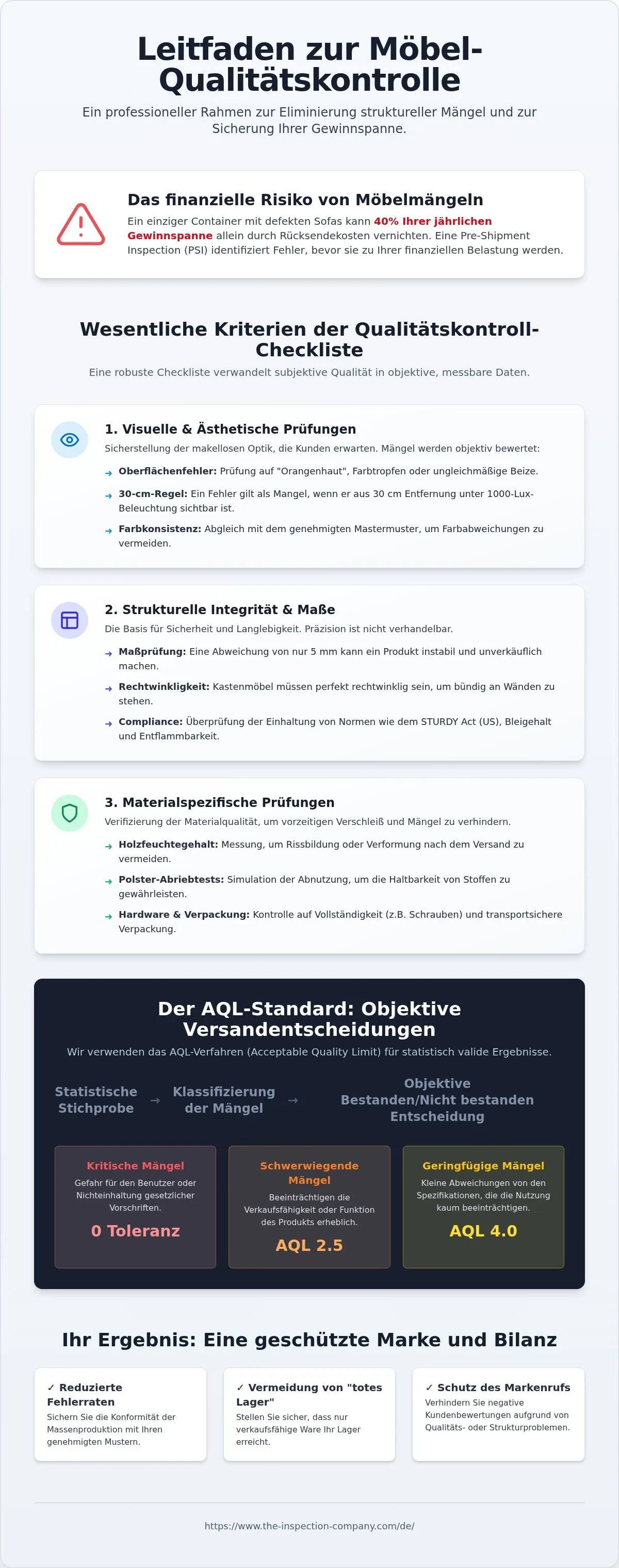 Möbelinspektions-checkliste