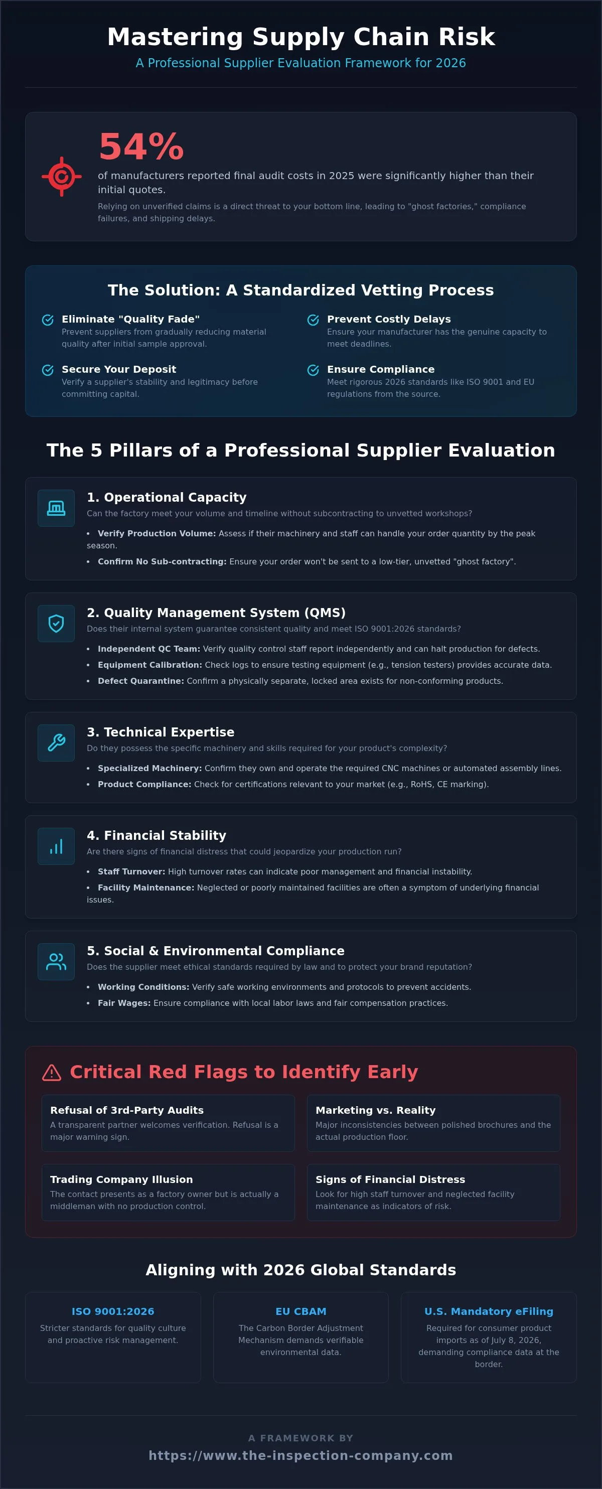 Supplier evaluation checklist