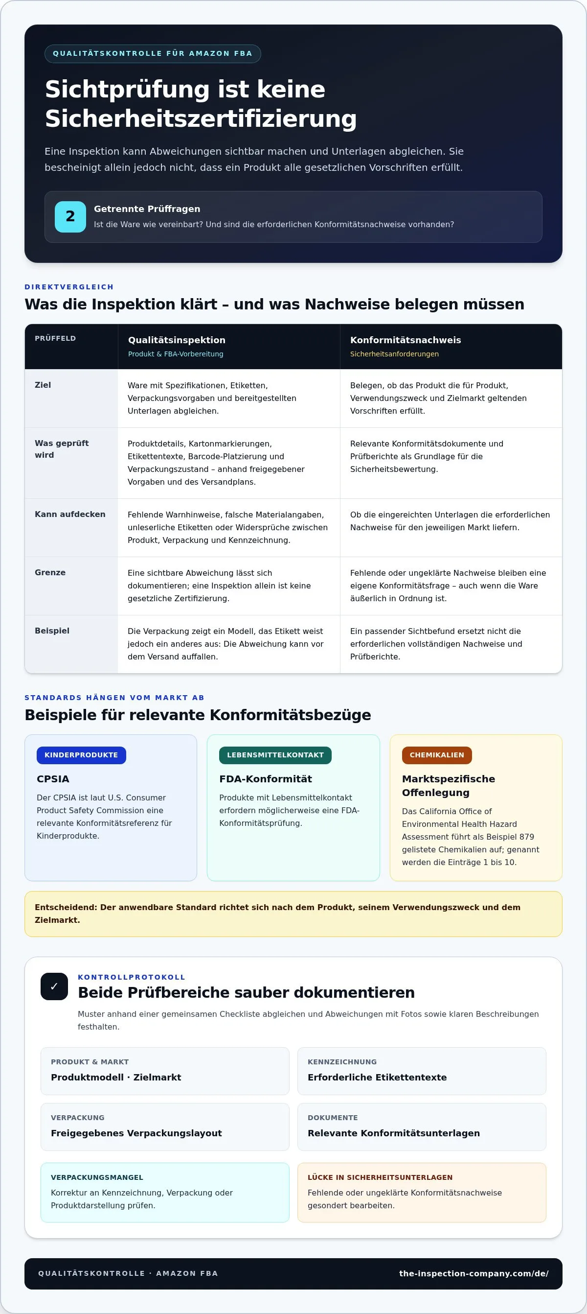 Amazon FBA-Qualitätskontrollstrategie