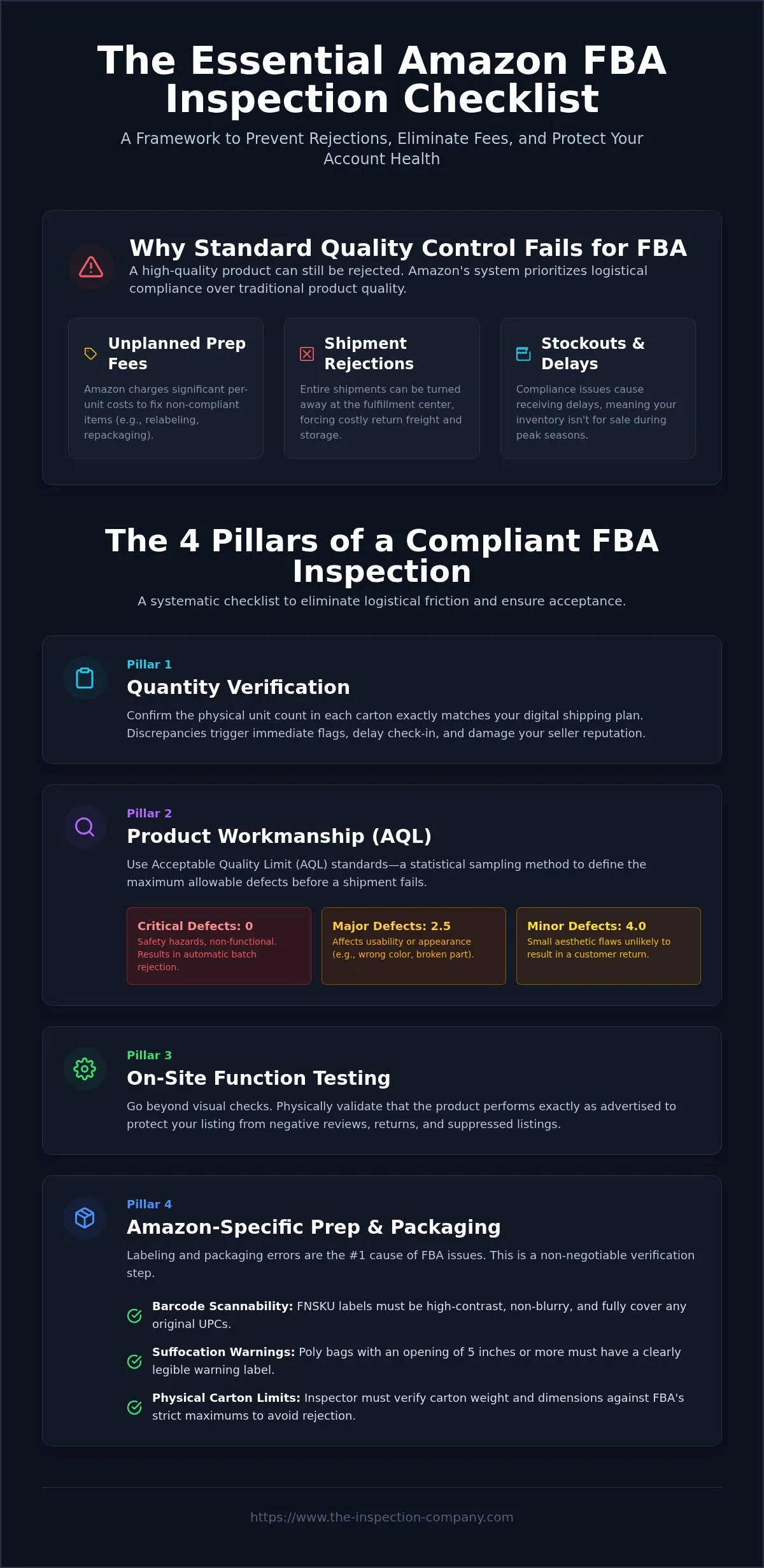 Amazon fba inspection checklist