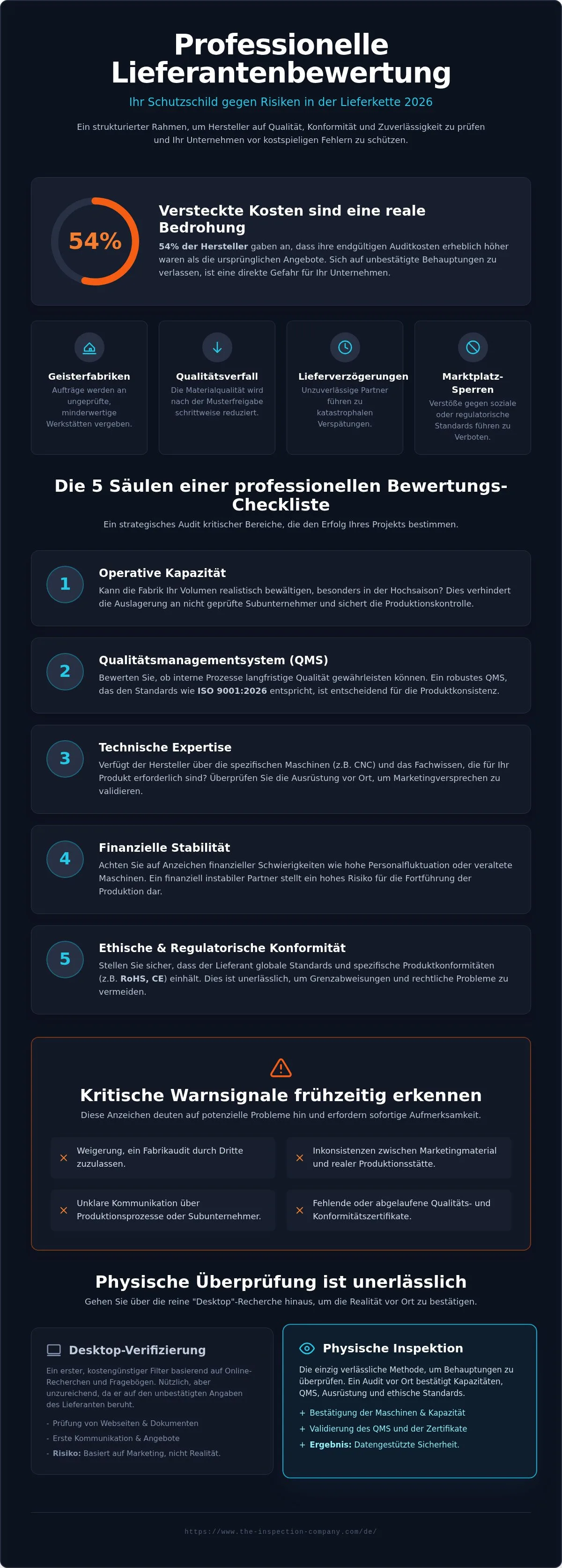 Lieferantenbewertungs-Checkliste