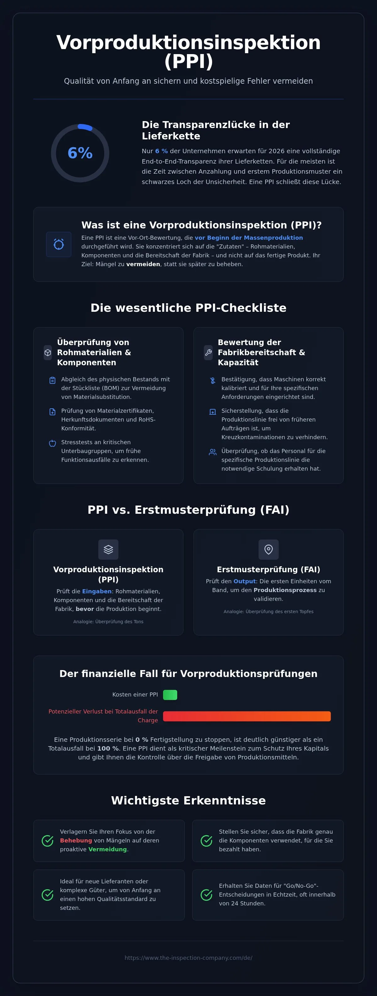 Vorproduktionsinspektion