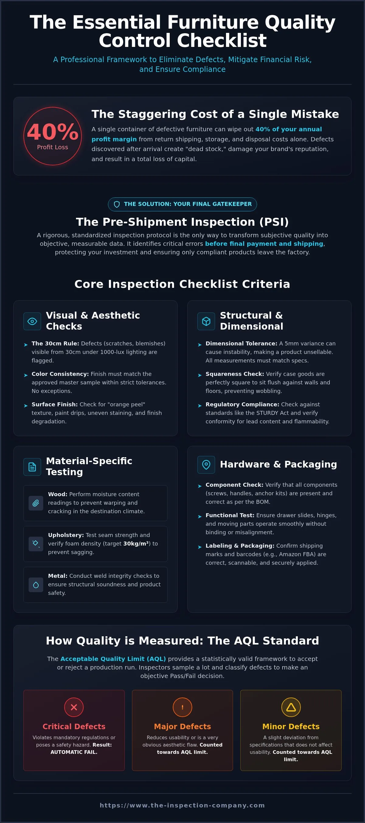 Furniture inspection checklist