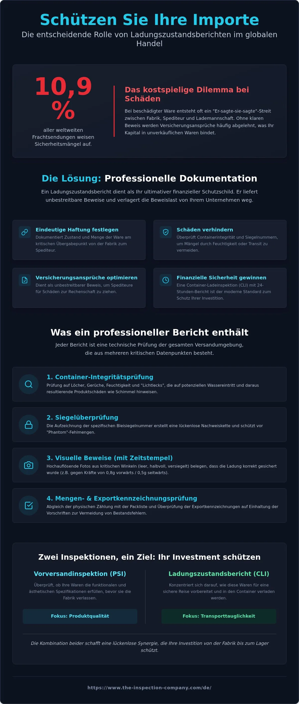 Ladungszustandsberichte