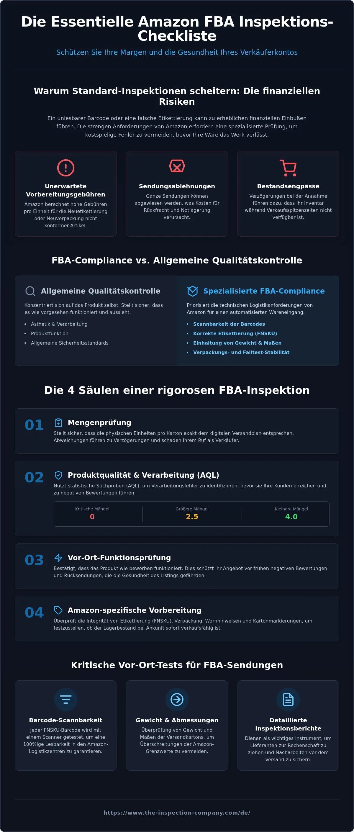 Amazon fba inspektions-checkliste