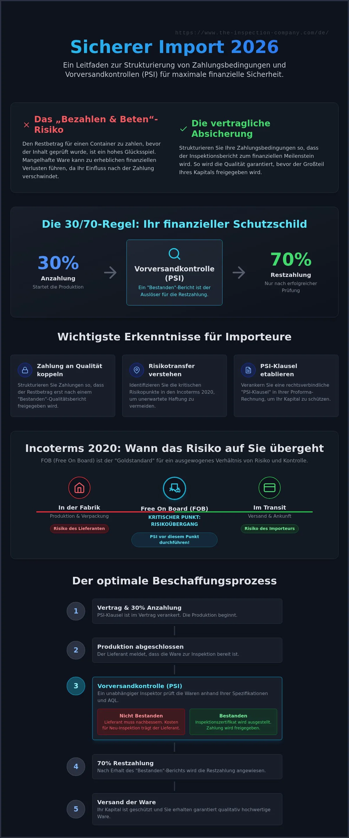 Zahlungsbedingungen für die Vorversandkontrolle