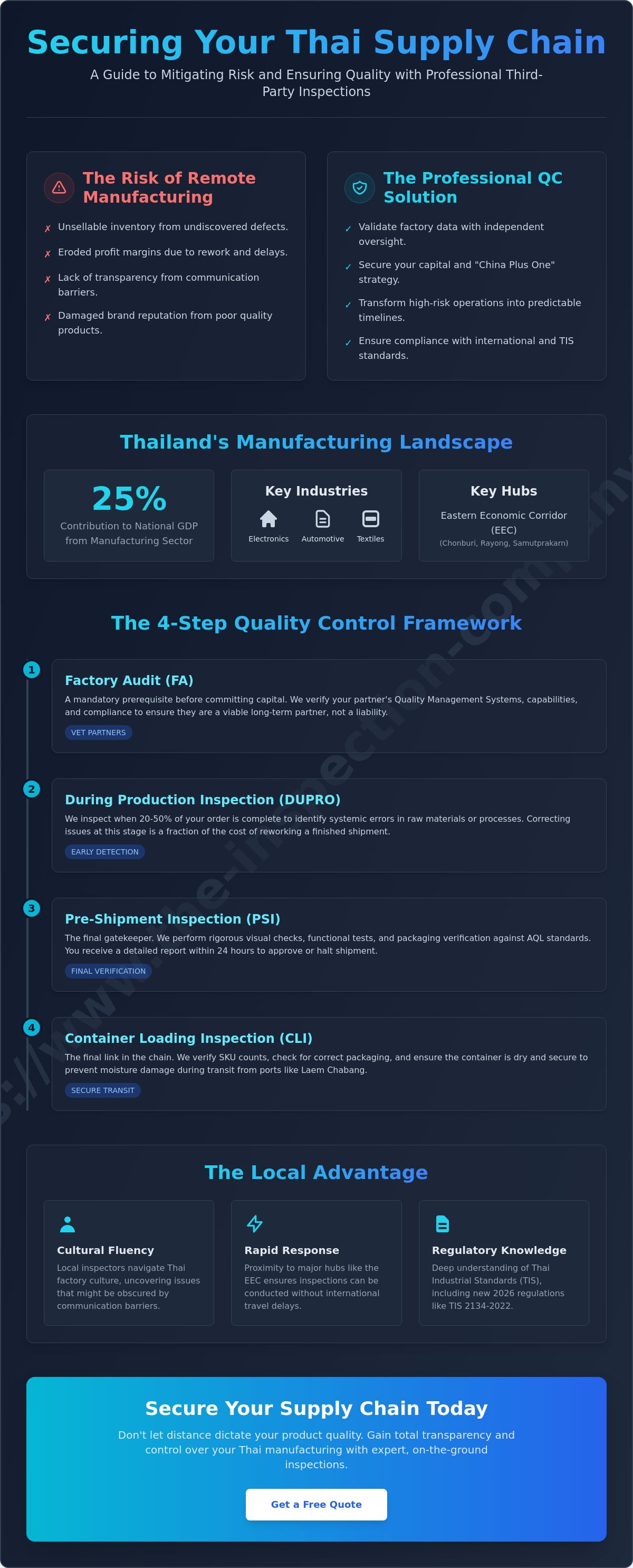 Quality control services in thailand