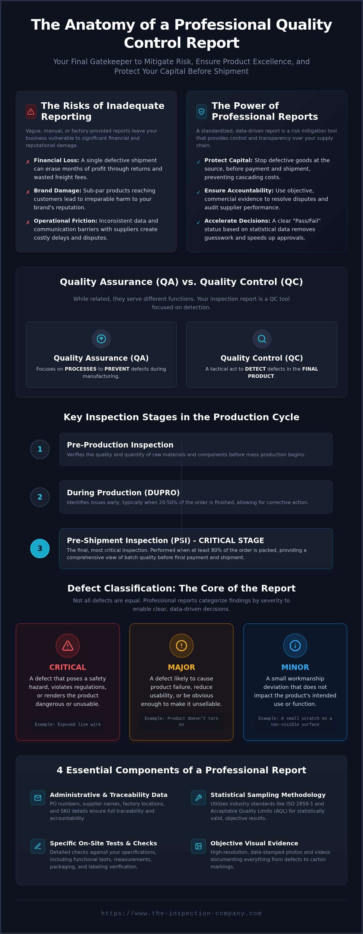 Quality control inspection report template