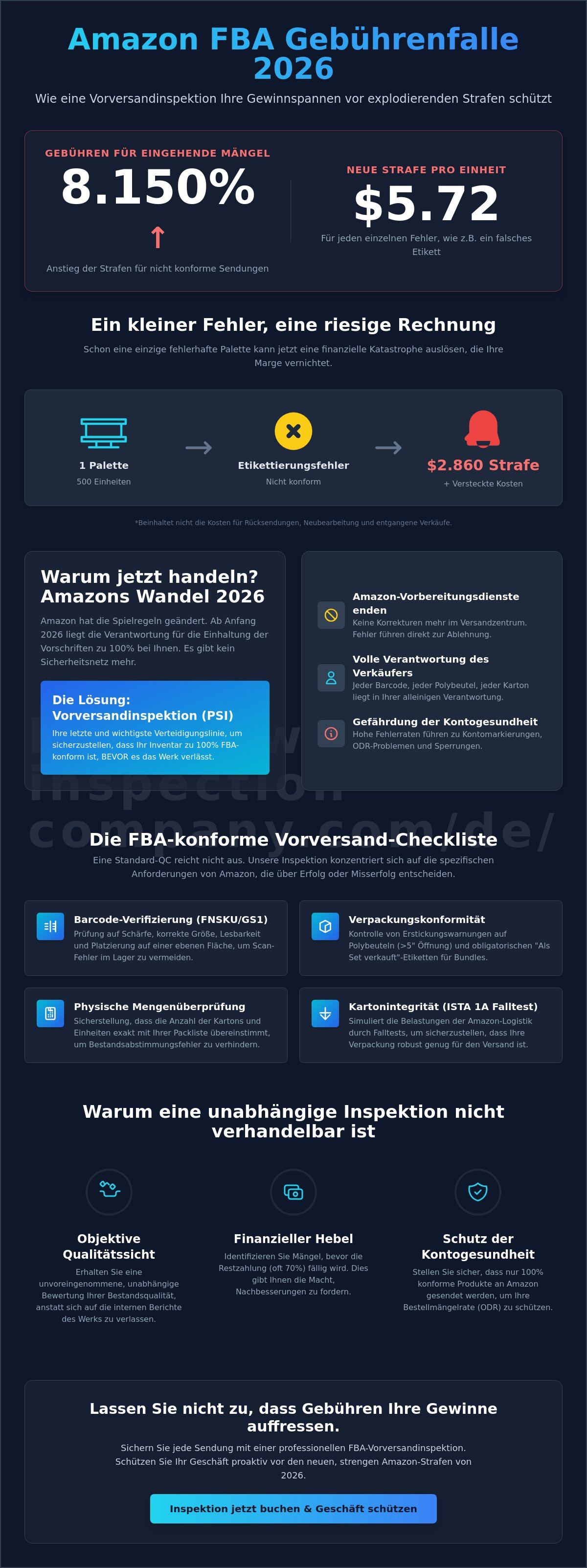 Vorversandinspektion für Amazon FBA
