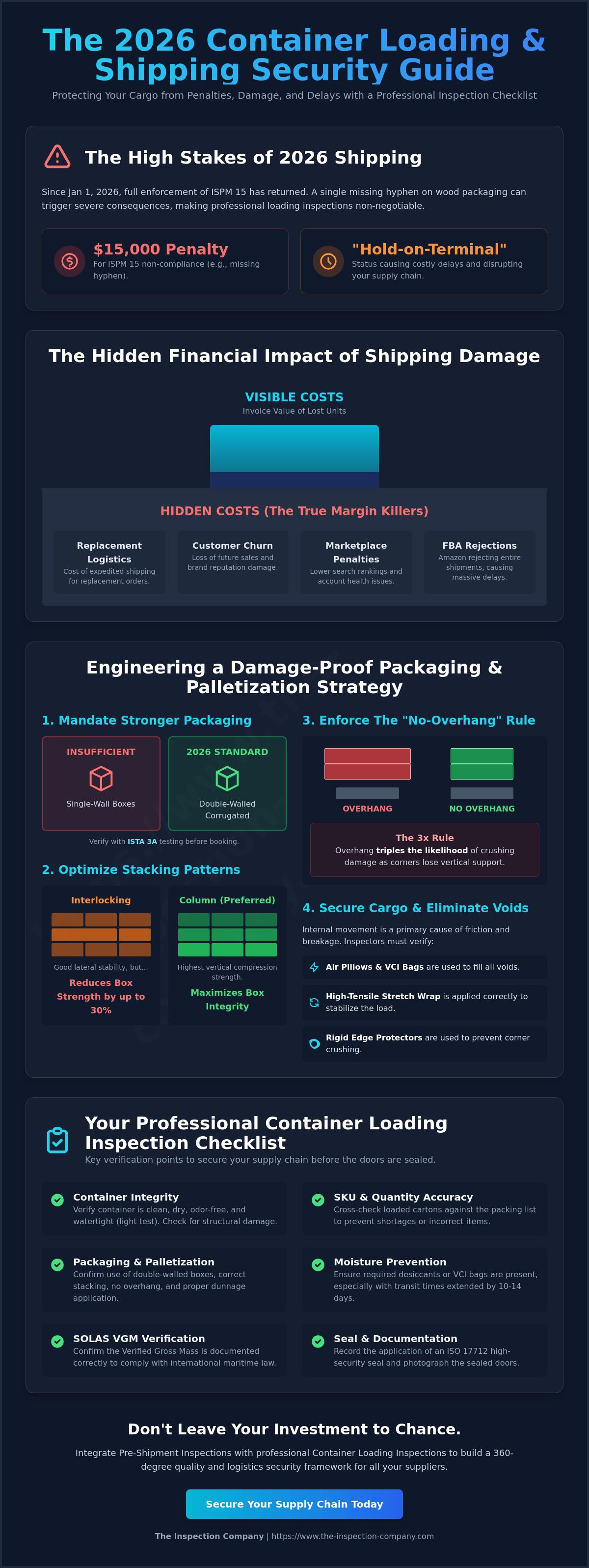 Container loading inspection checklist