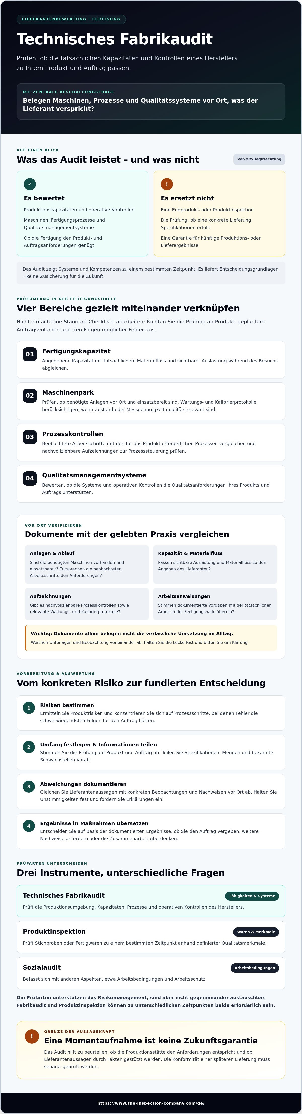 Technisches Fabrikaudit