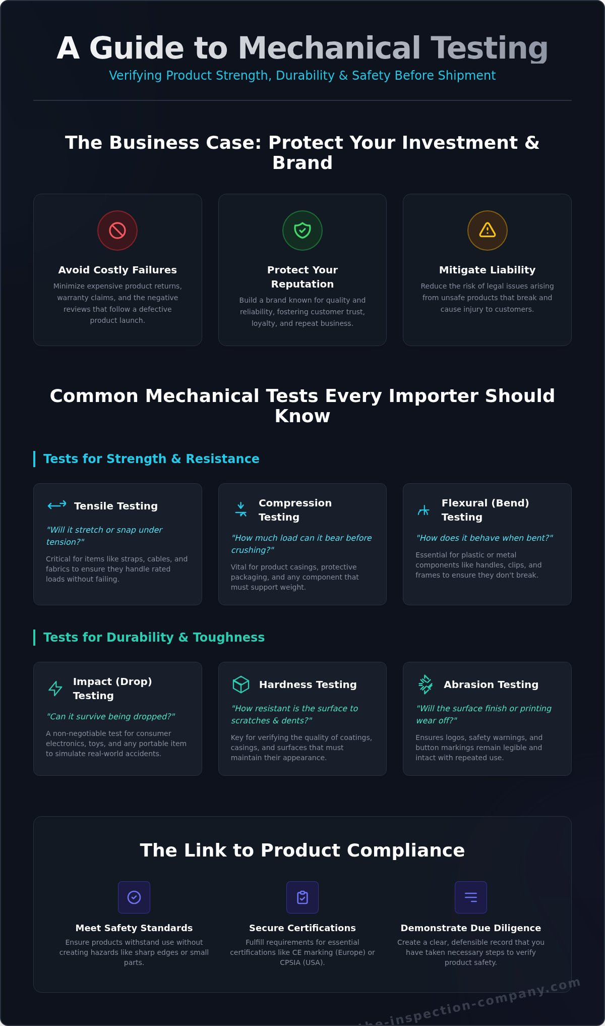 Mechanical testing