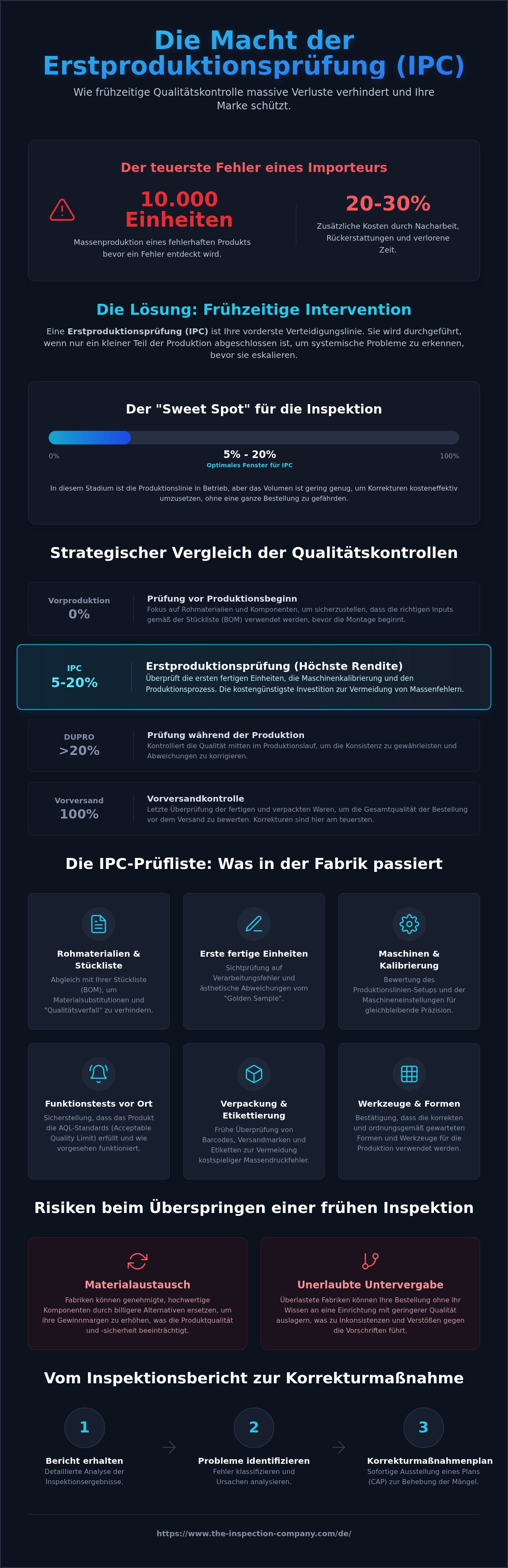 Erstproduktionsprüfung
