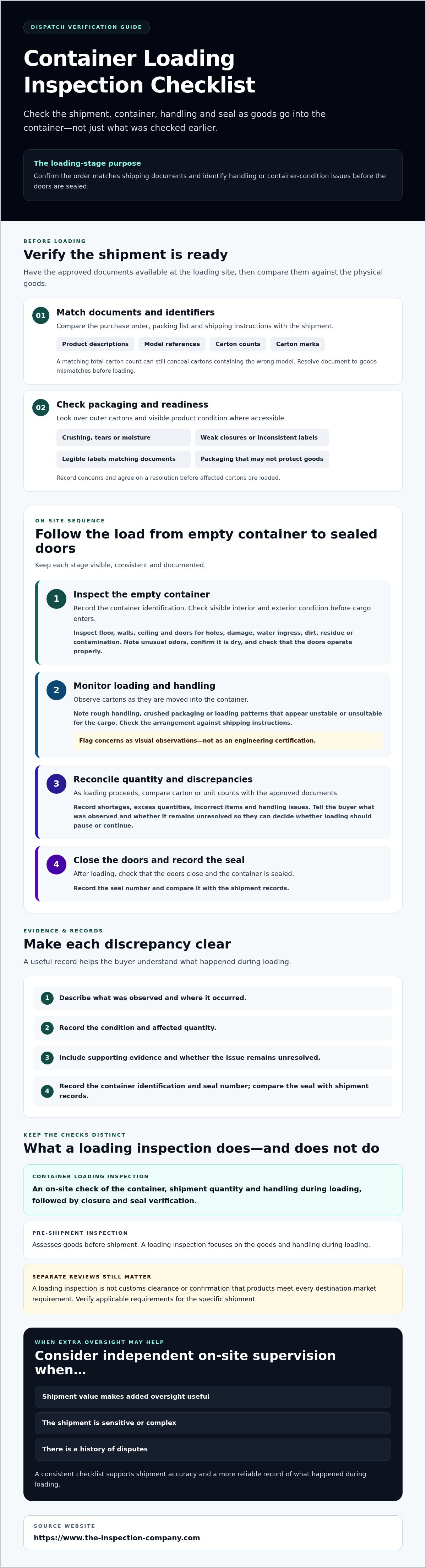 Container loading inspection checklist