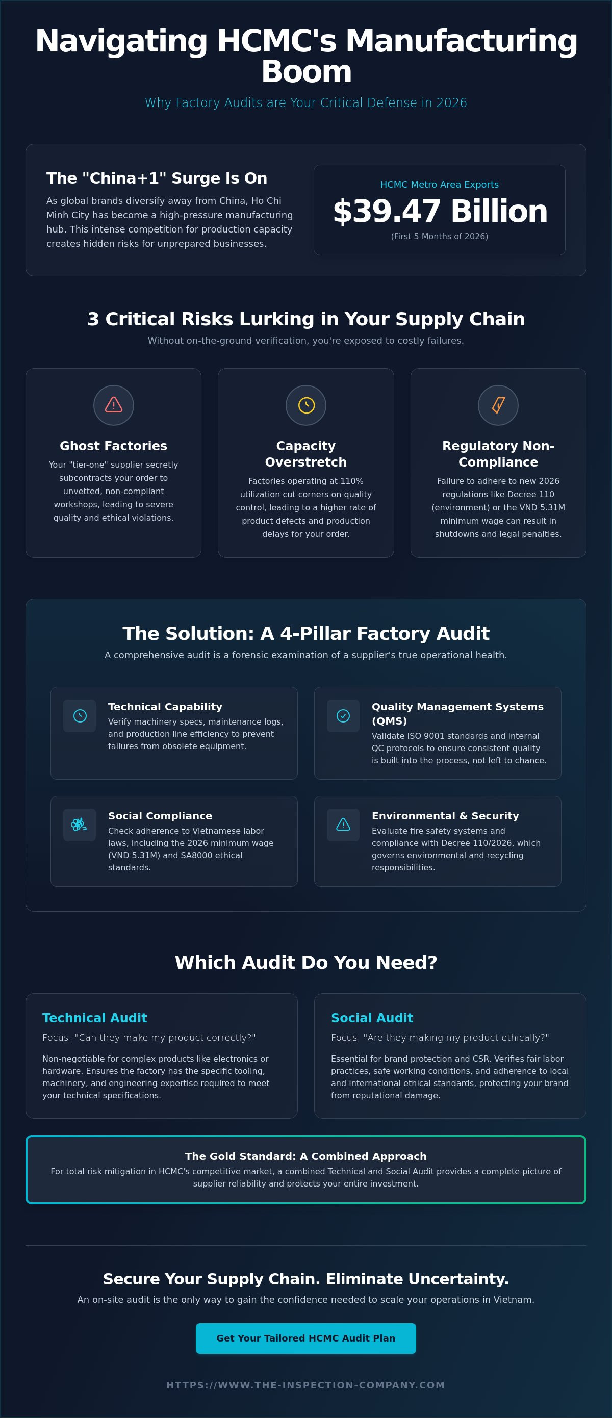 Factory audits in ho chi minh city