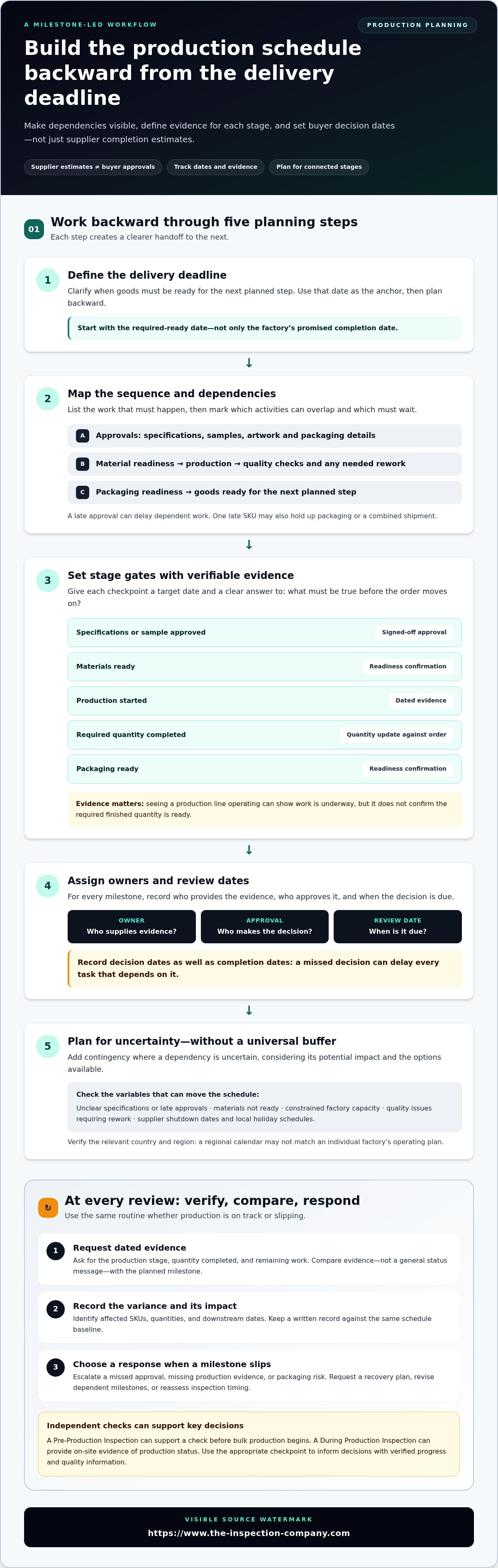 Managing production timelines with asian factories