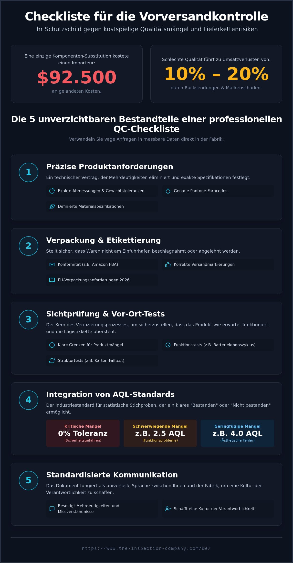 Checkliste für die Vorversandkontrolle