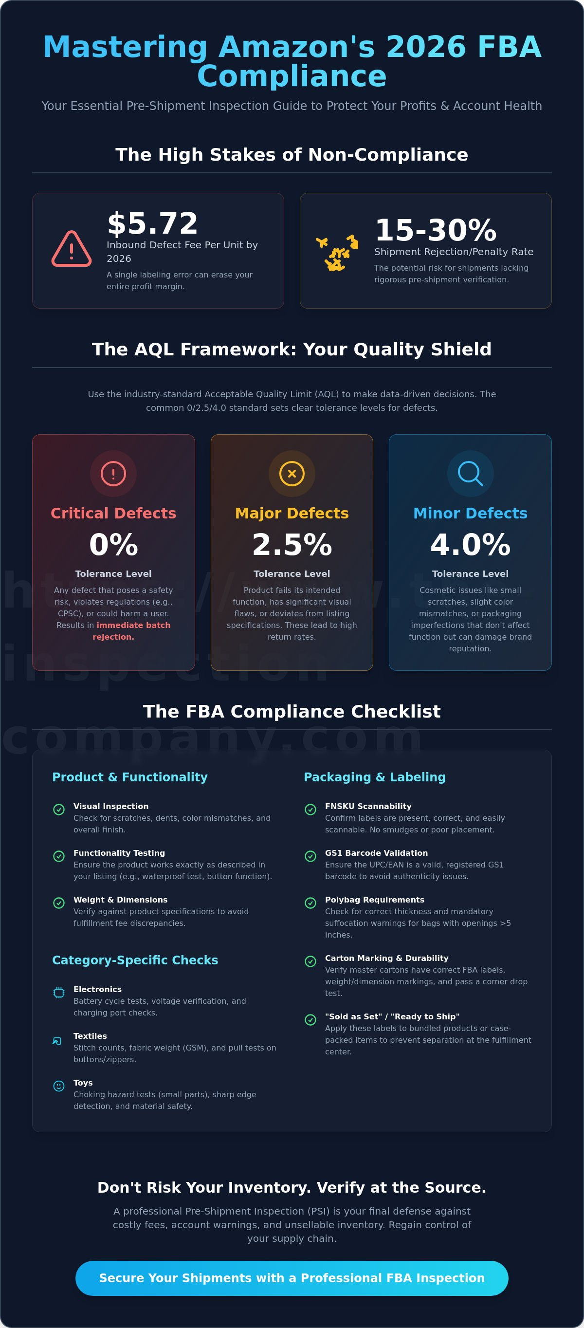 FBA product inspection checklist