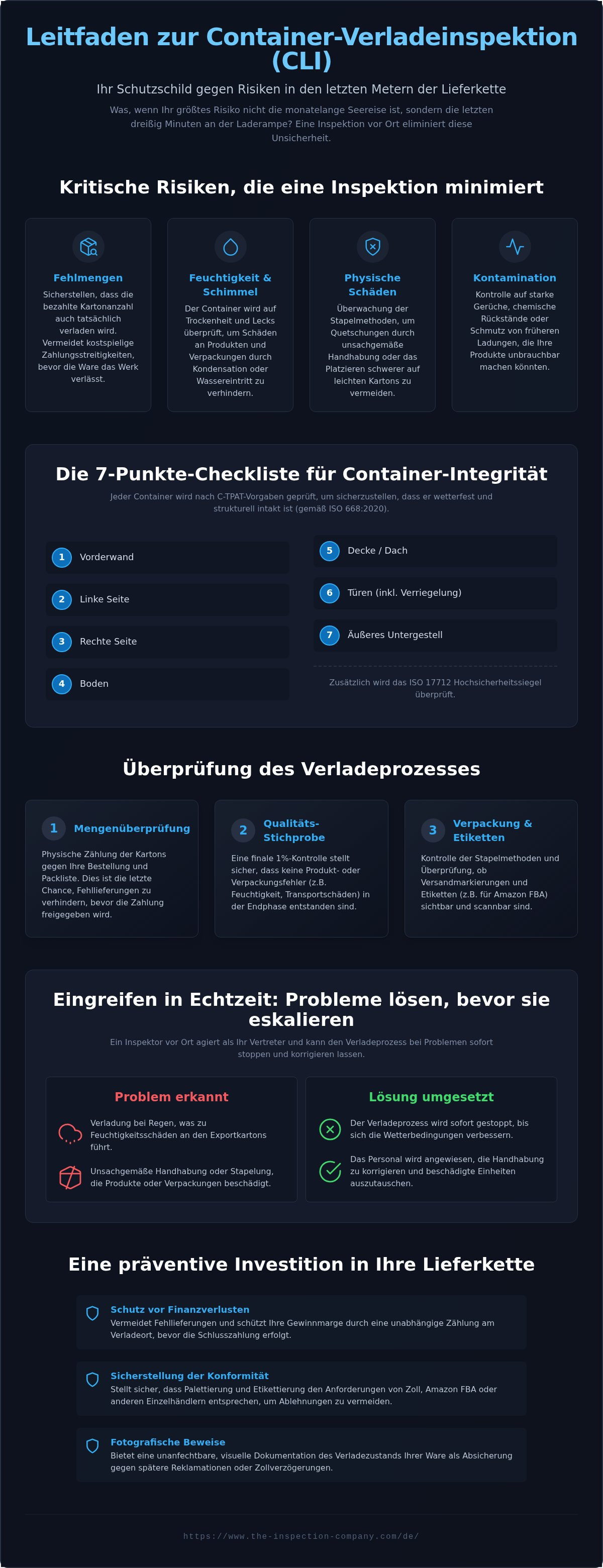 Container-Verladeinspektion