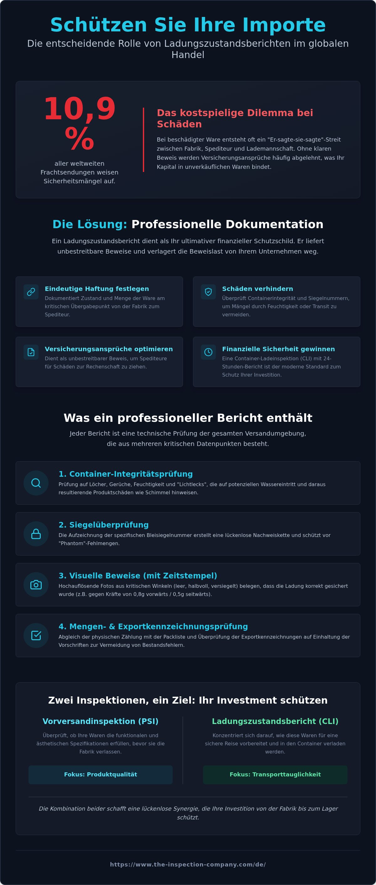 Ladungszustandsberichte
