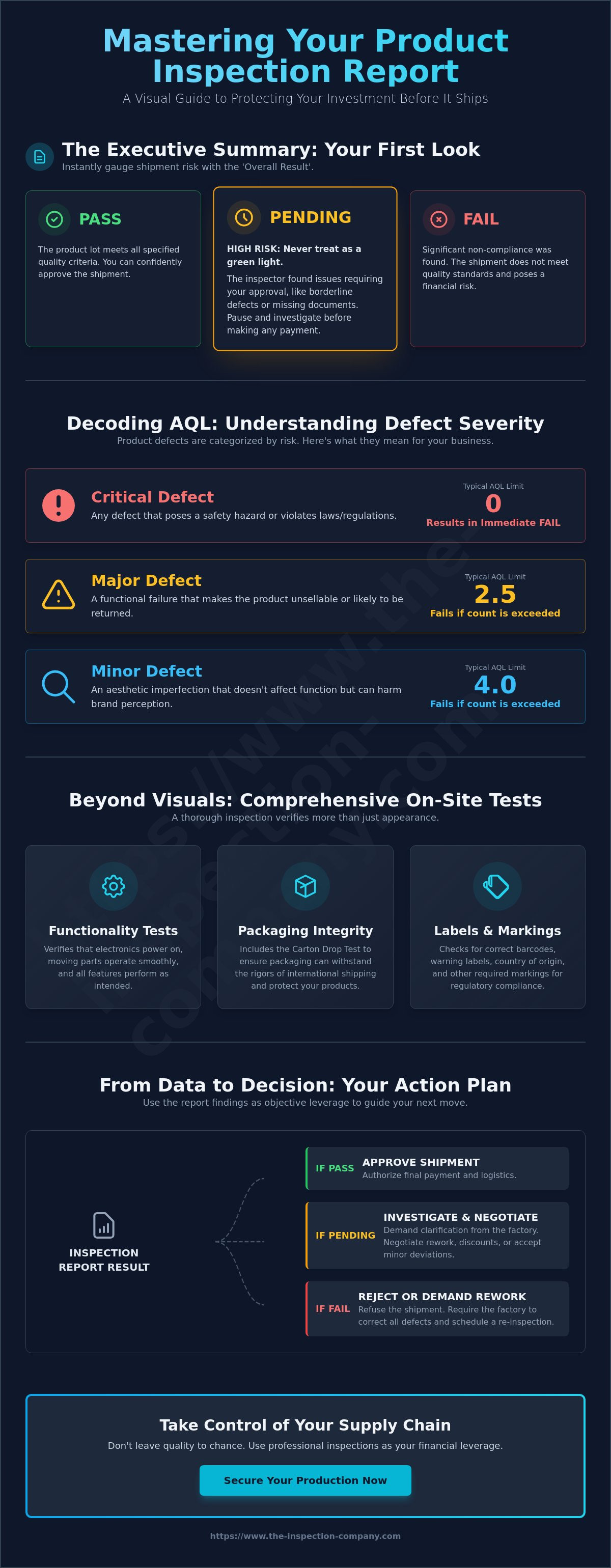 How to read a product inspection report
