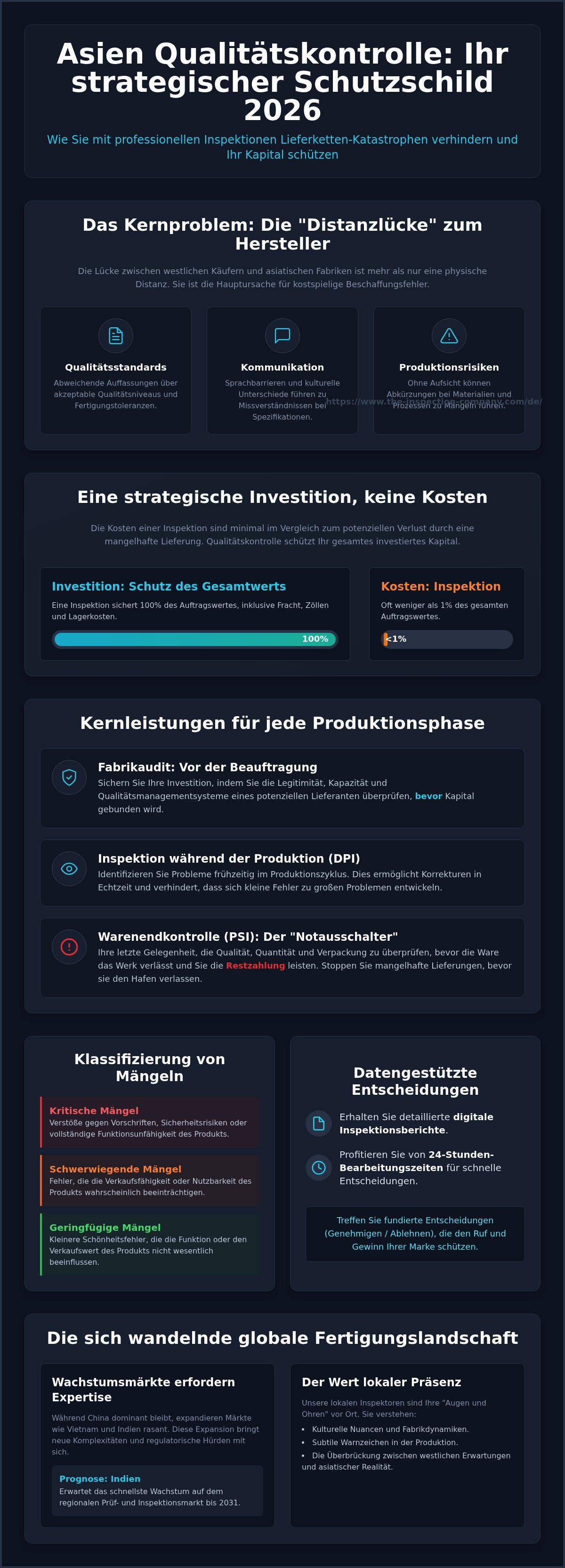 Asien Qualitätskontrolle