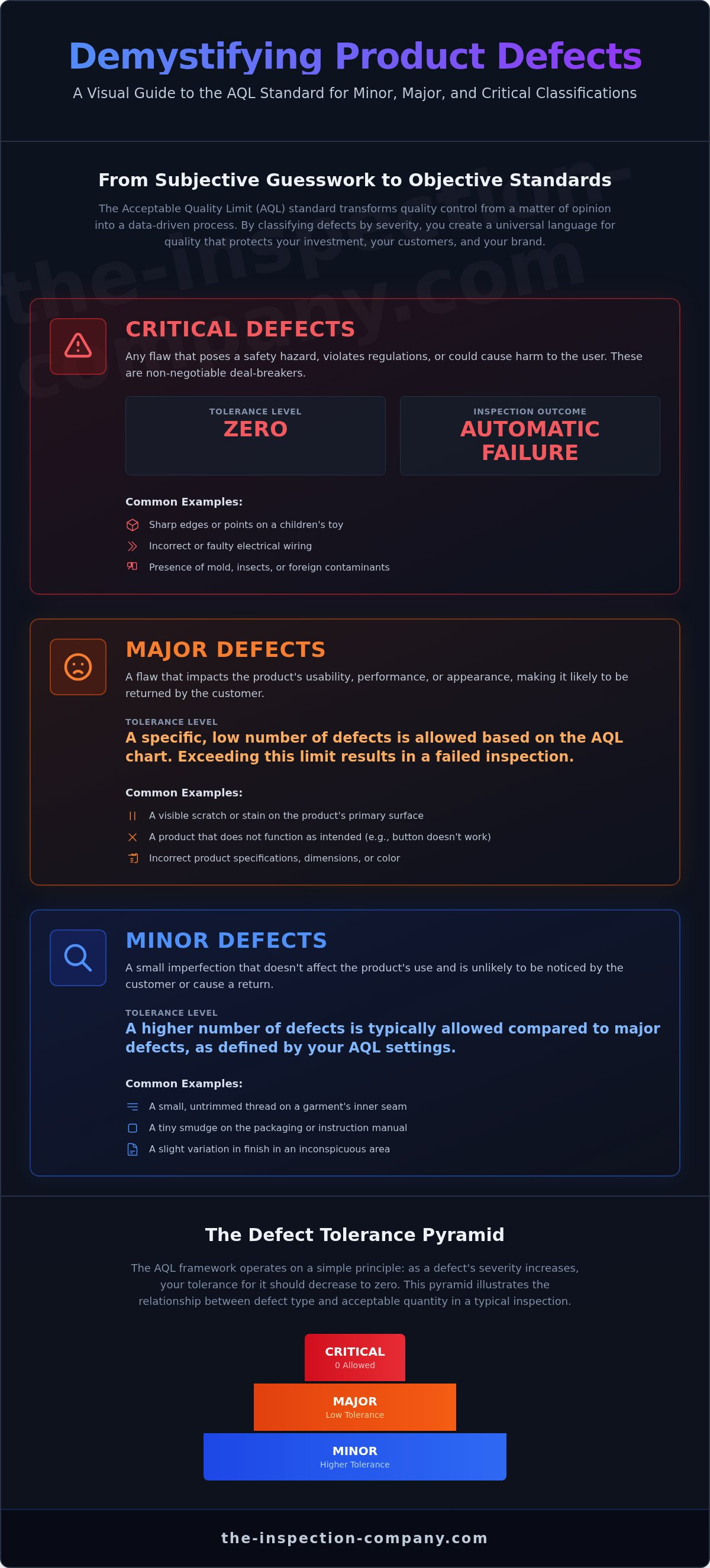 Product defect classification