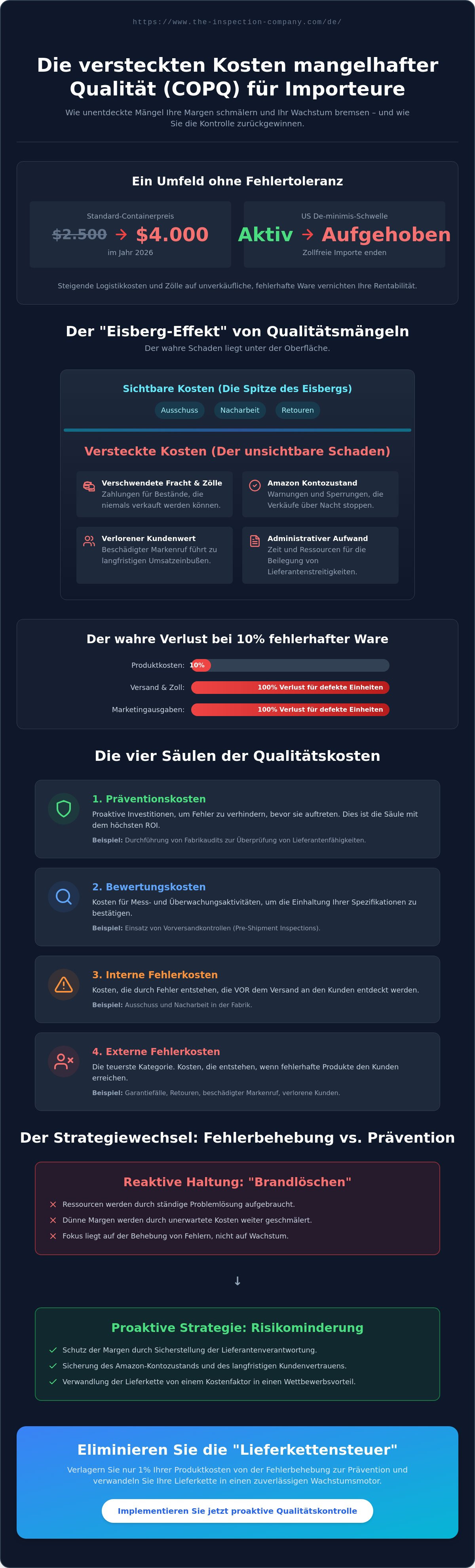 Kosten mangelhafter Qualität für Importeure