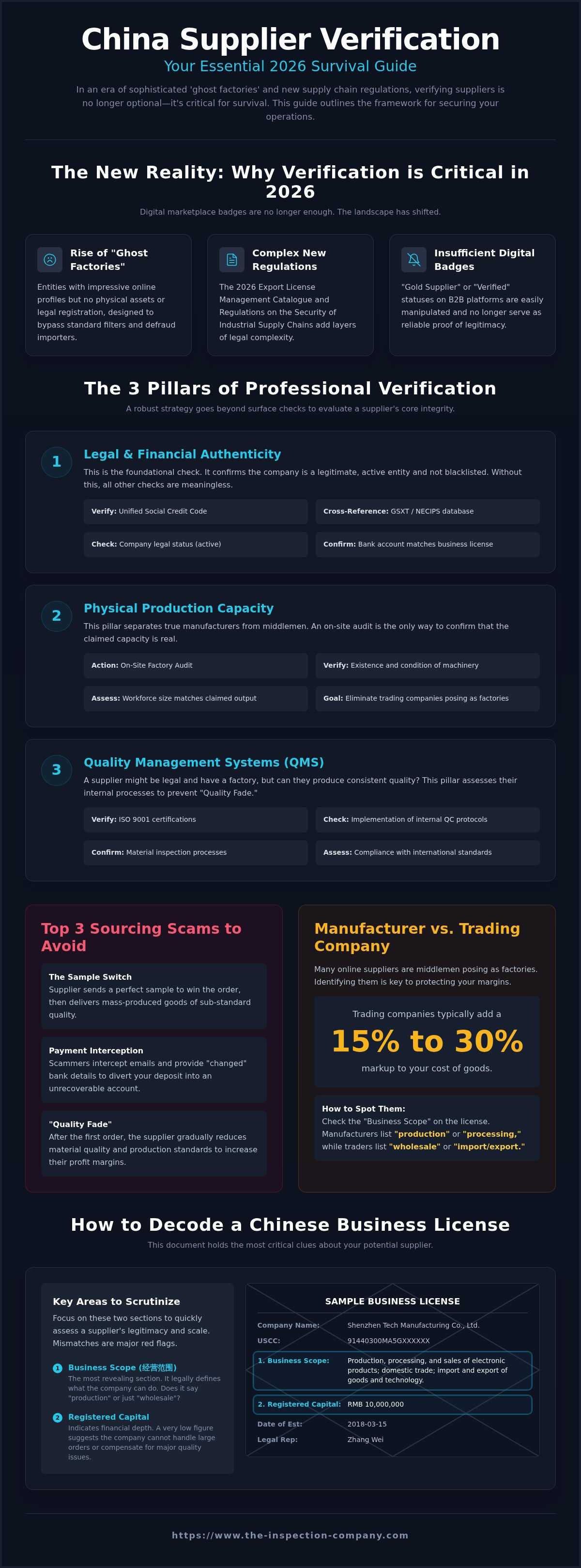 Supplier verification china