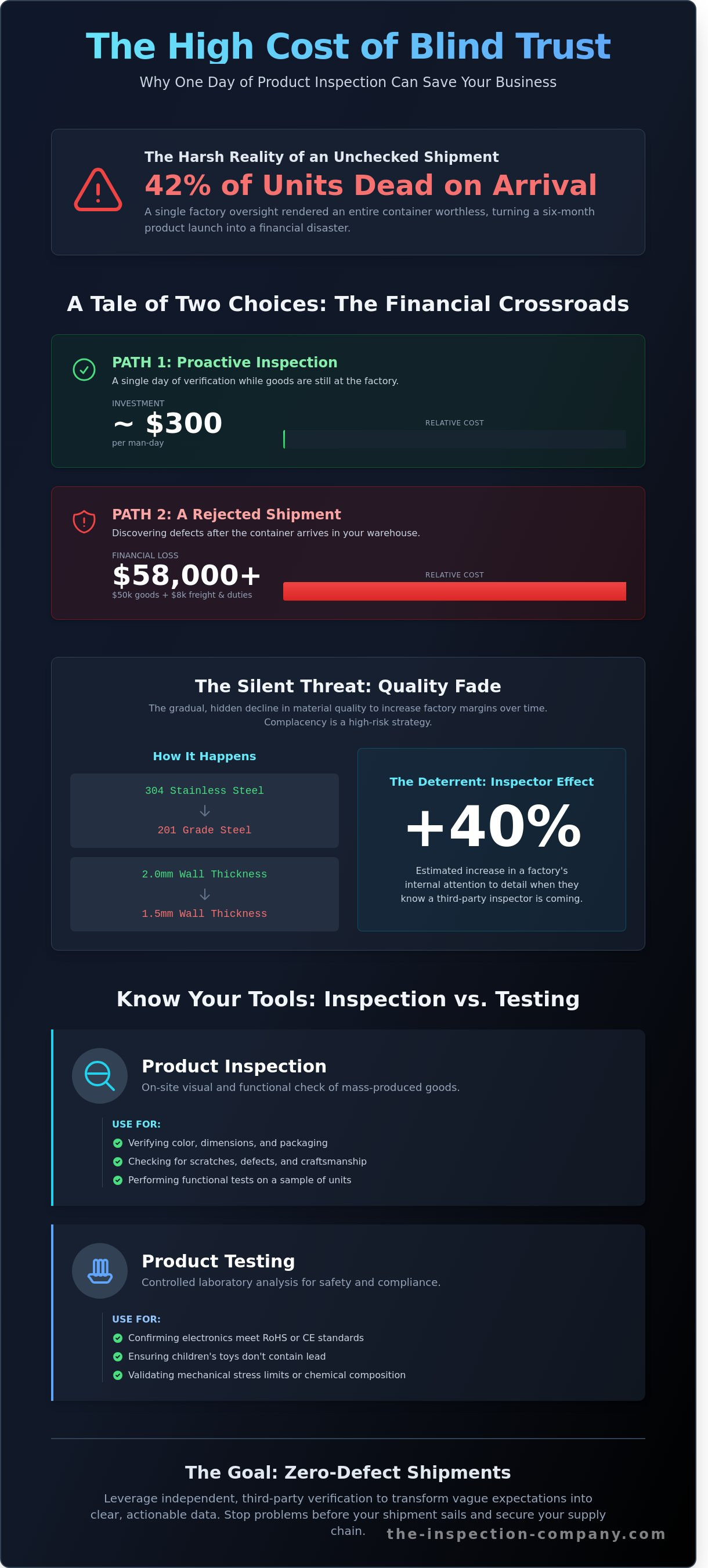 Product inspection