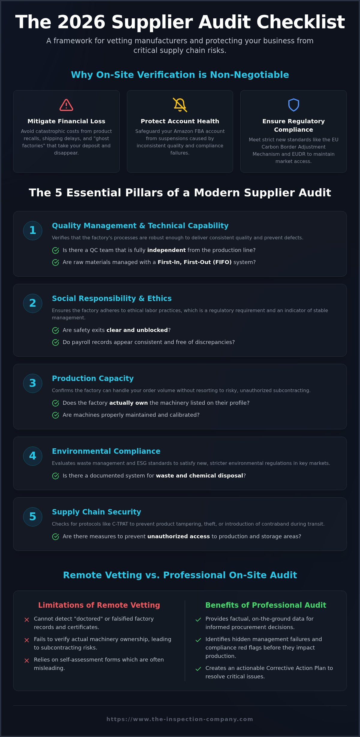 Supplier audit checklist