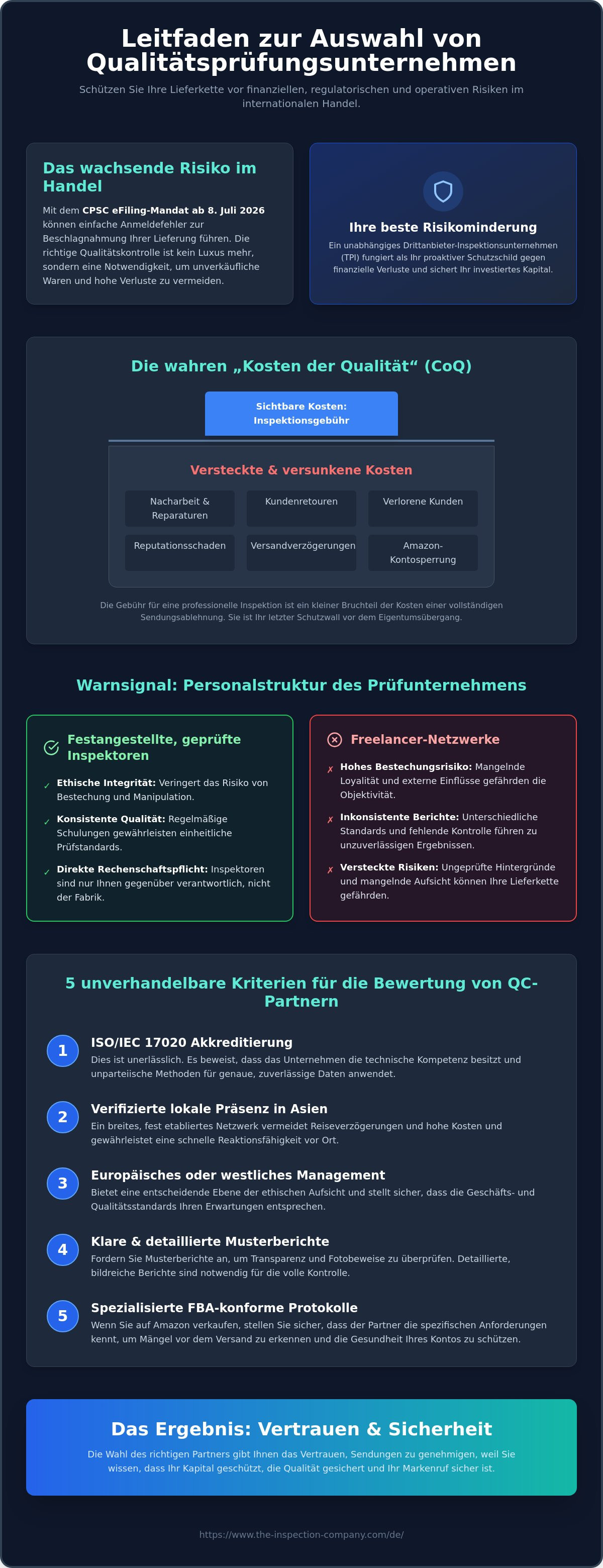 Wie man ein Qualitätsprüfungsunternehmen auswählt