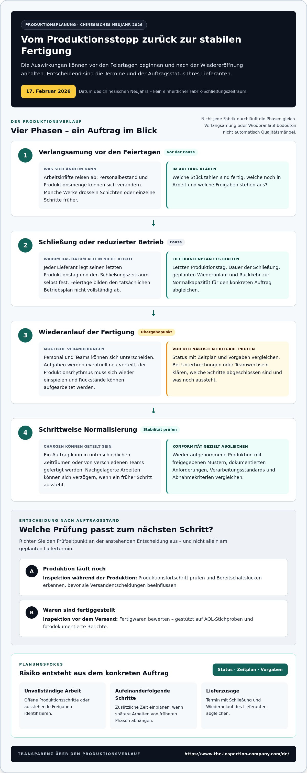 Auswirkungen des chinesischen neujahrs auf die produktion 2026