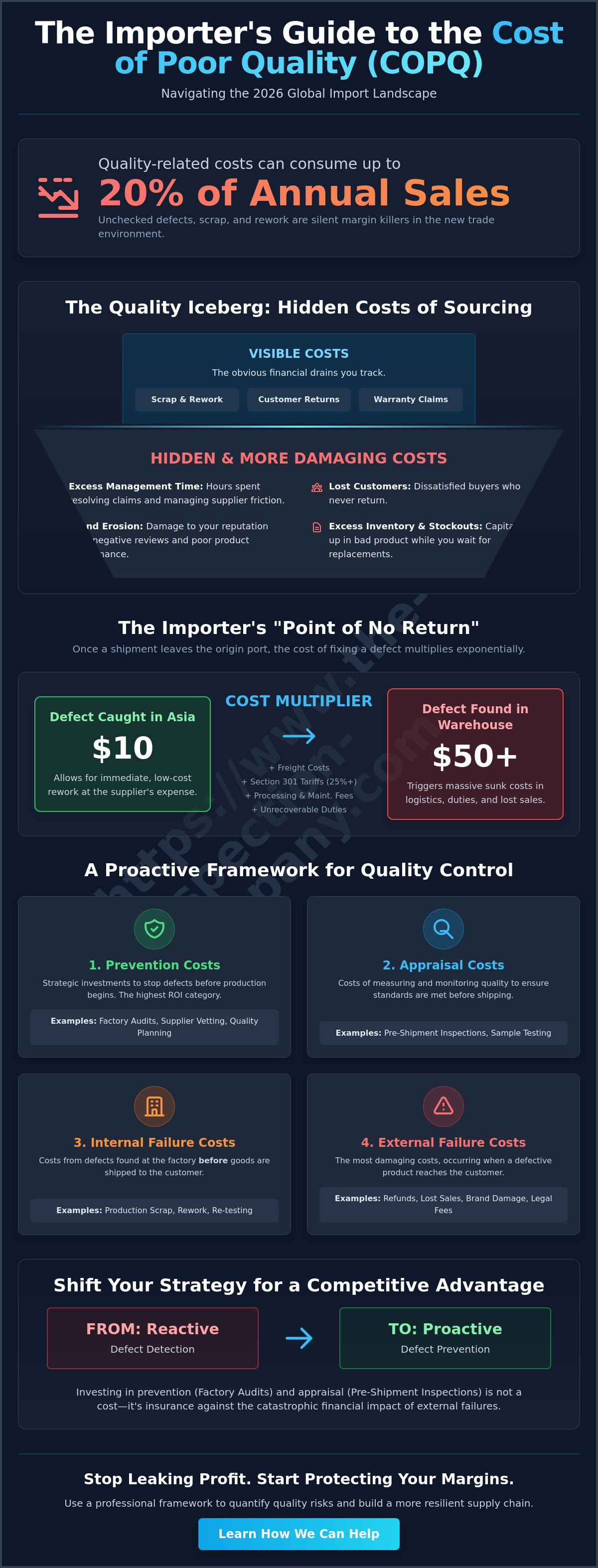Calculating the cost of poor quality for importers
