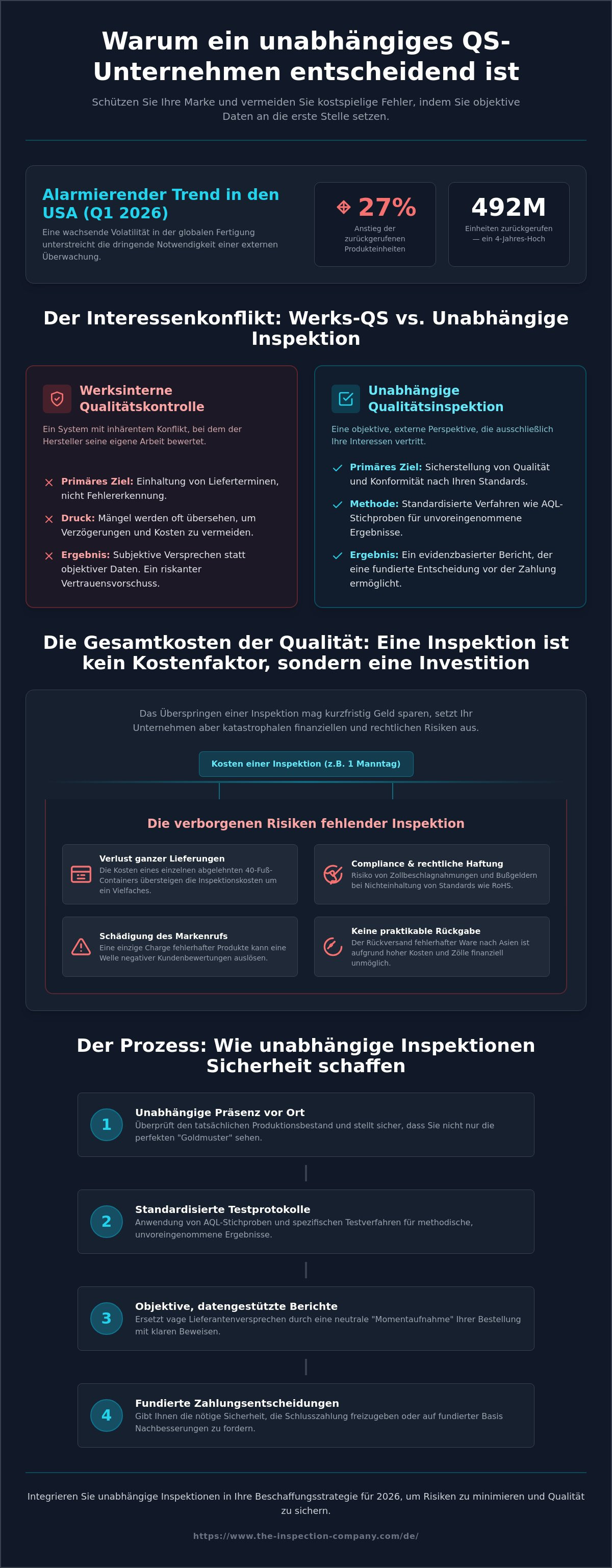Warum sie ein unabhaengiges qs-unternehmen brauchen