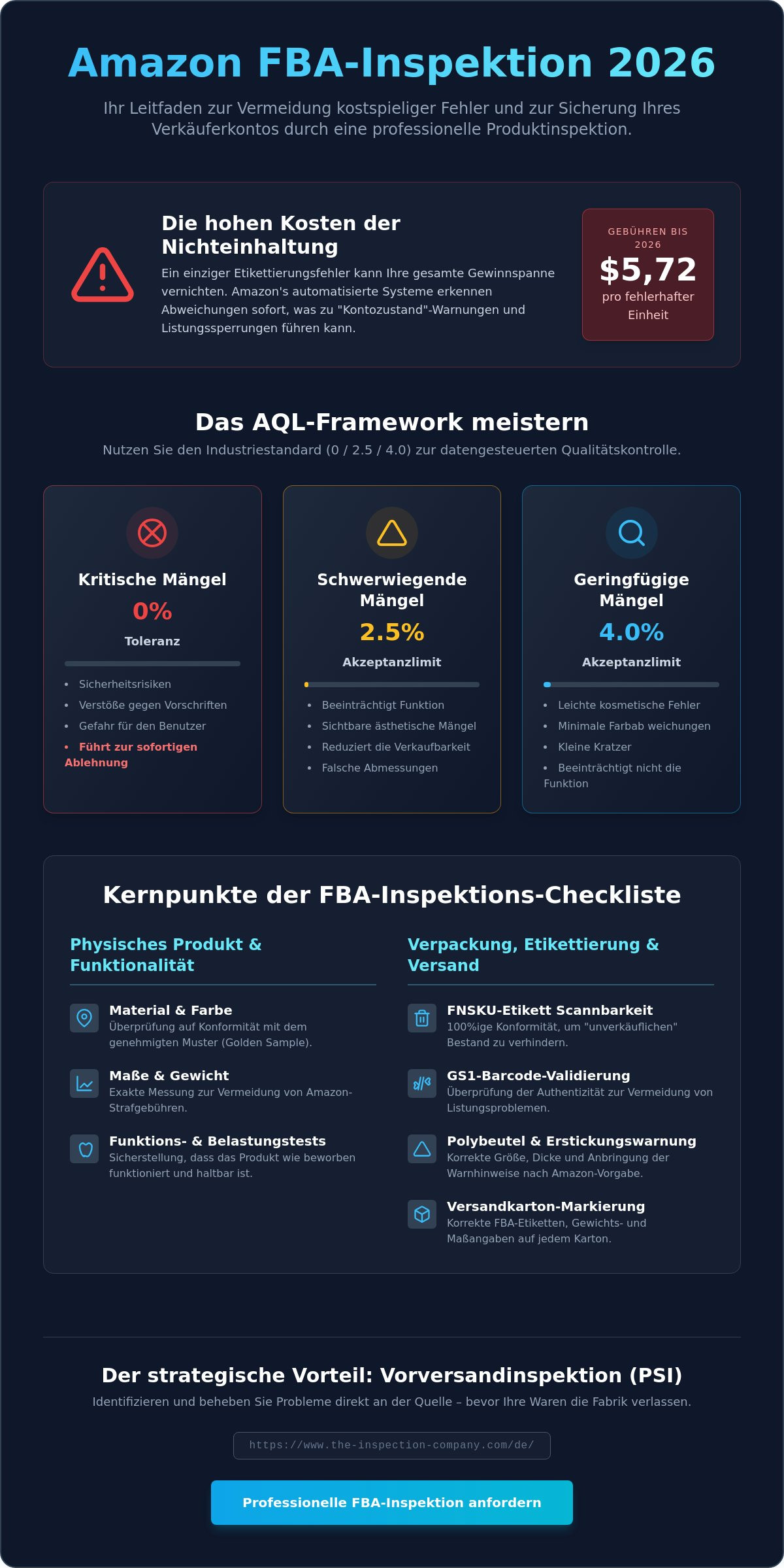 FBA-Produktinspektions-Checkliste