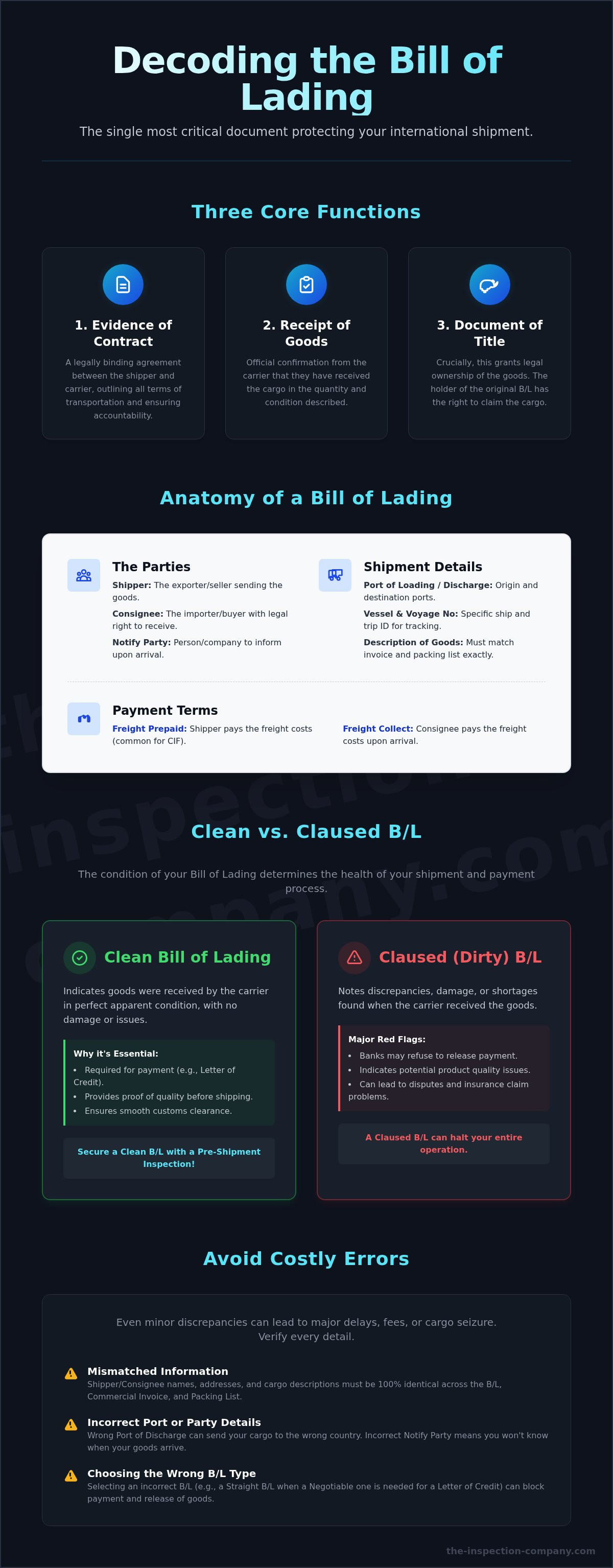 Bill of lading