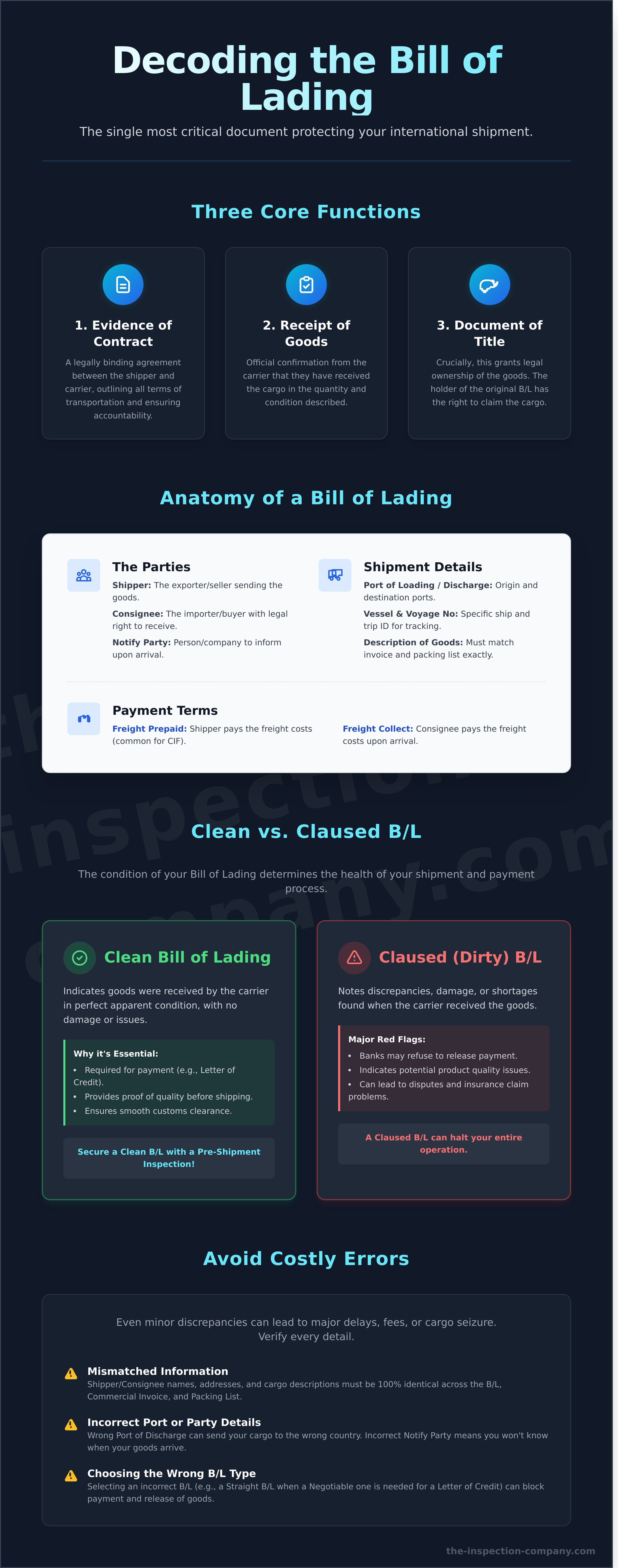 Bill of lading