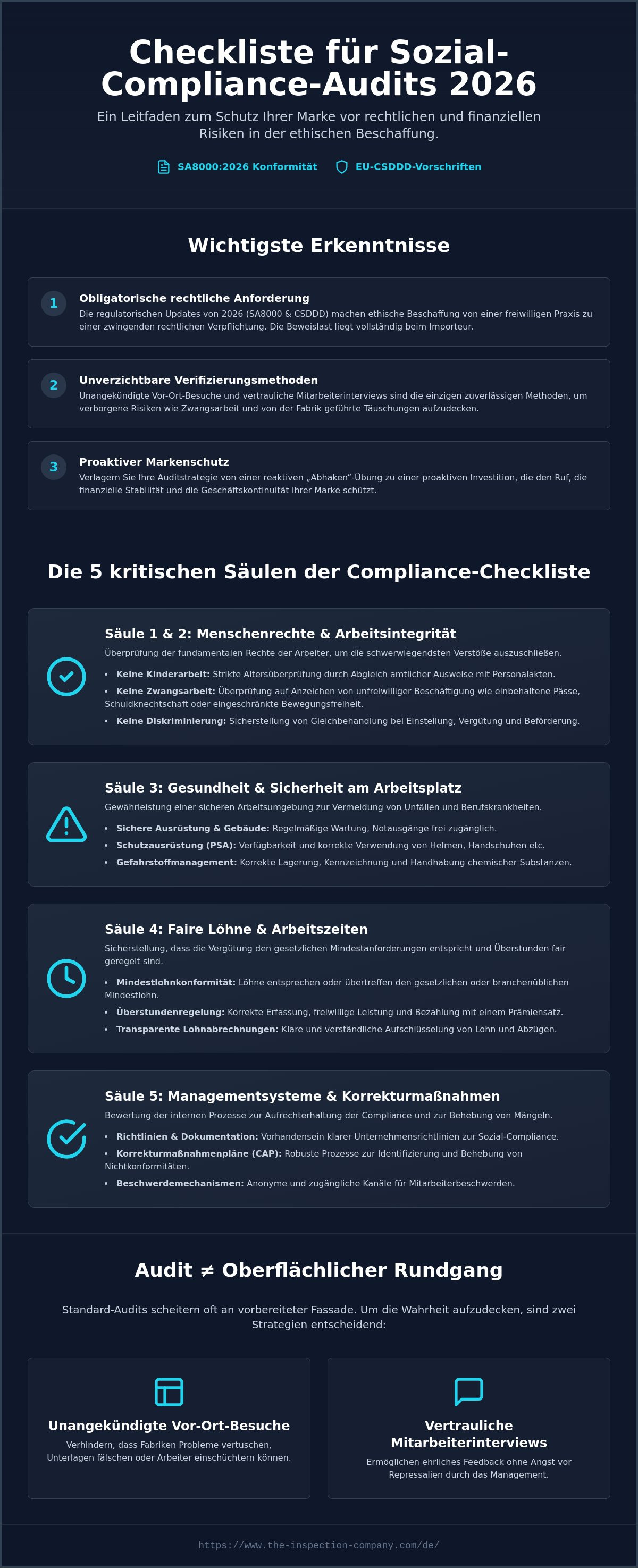 Checkliste für Sozial-Compliance-Audits