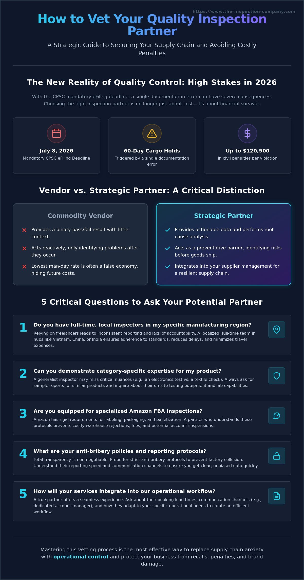 Questions to ask a potential inspection partner
