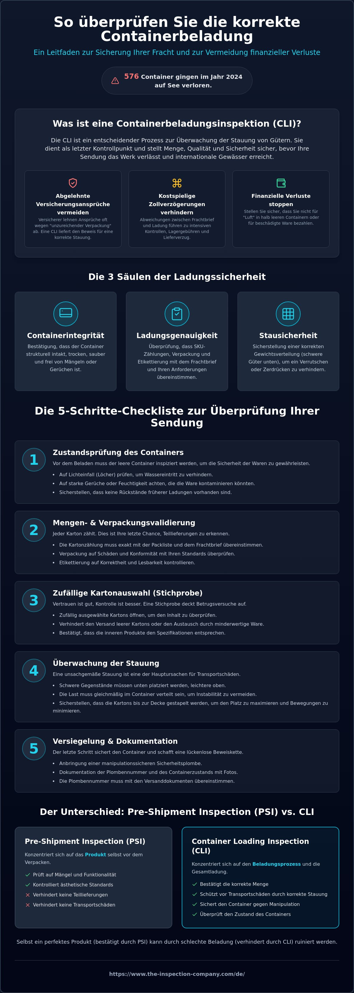 Wie man die korrekte Containerbeladung überprüft