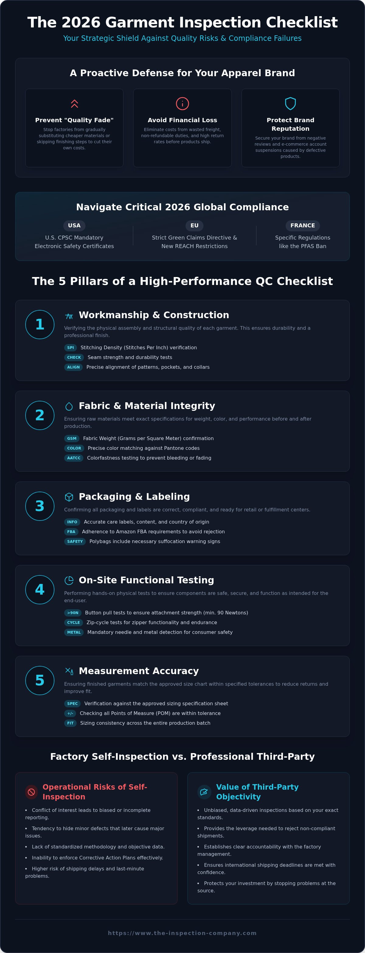 Garment inspection checklist