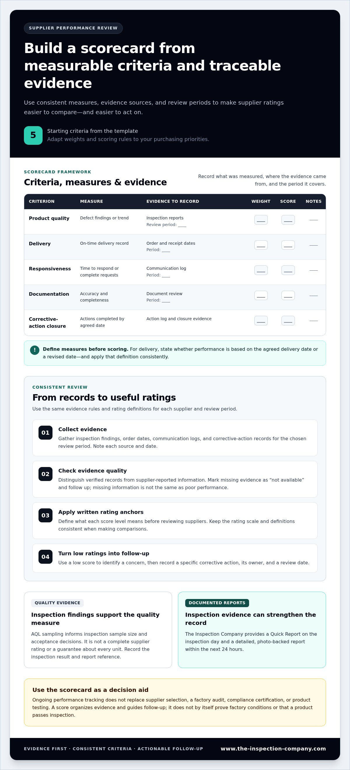 Supplier score card template