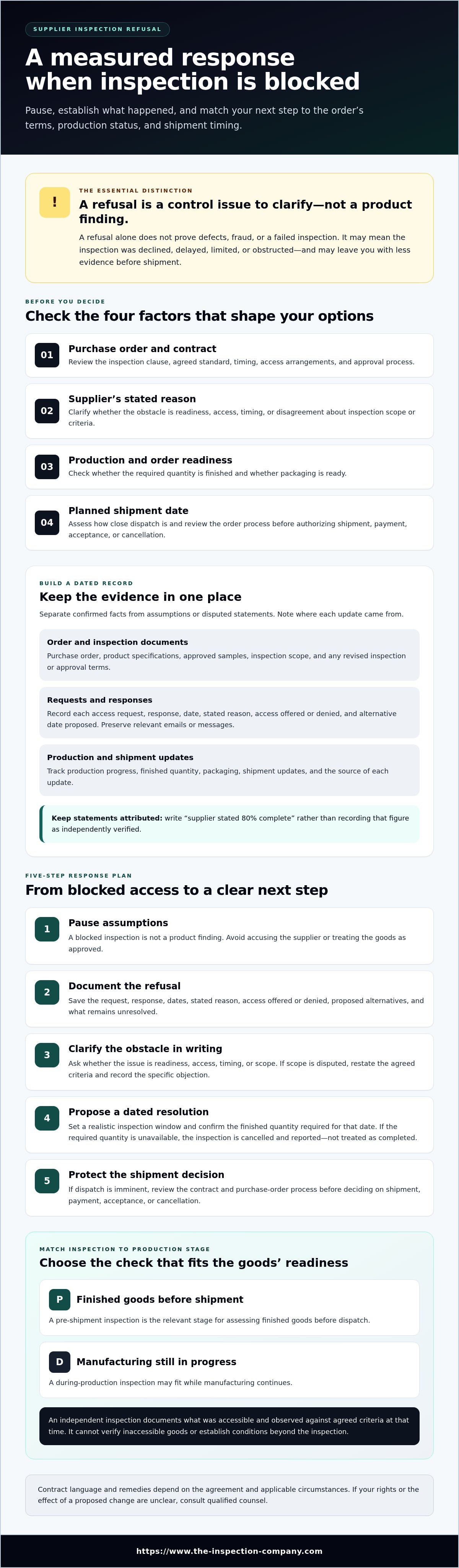 What to do when a supplier refuses inspection