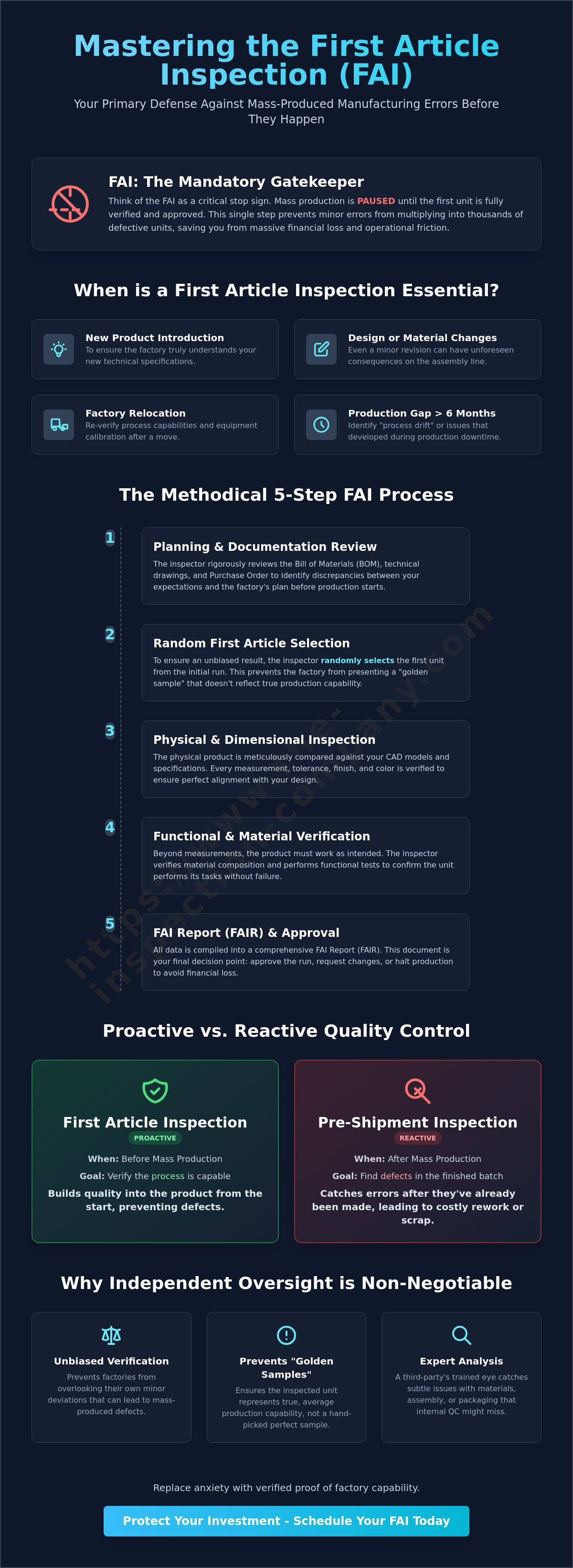 First article inspection process