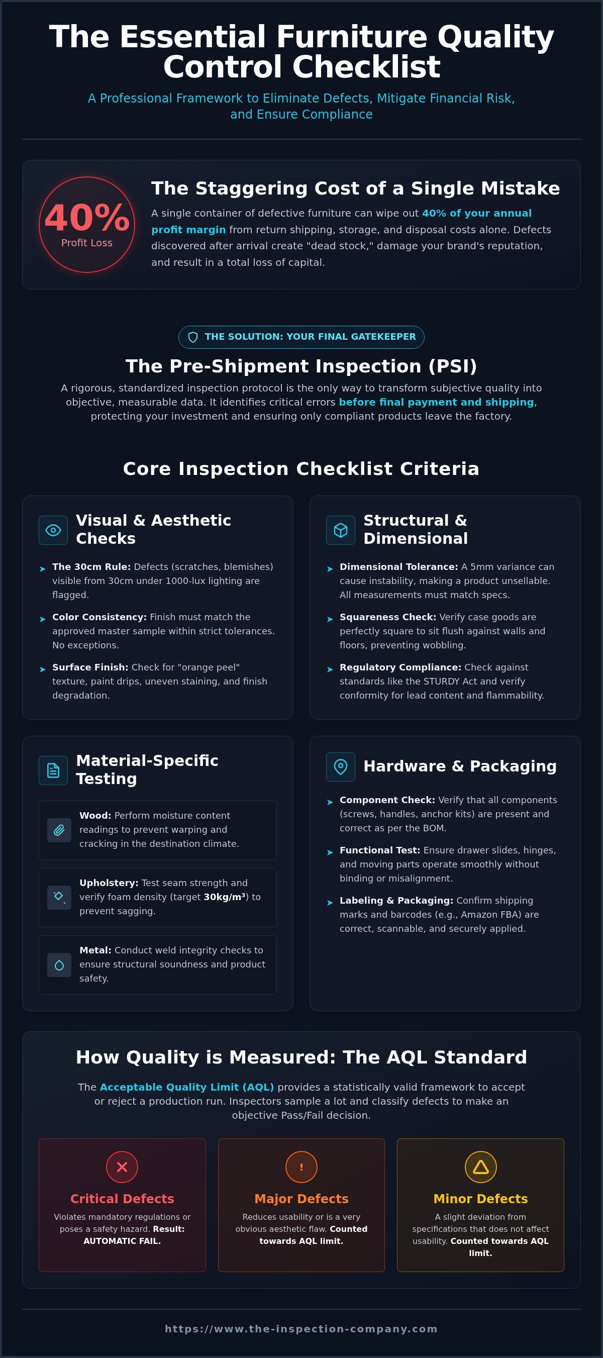 Furniture inspection checklist