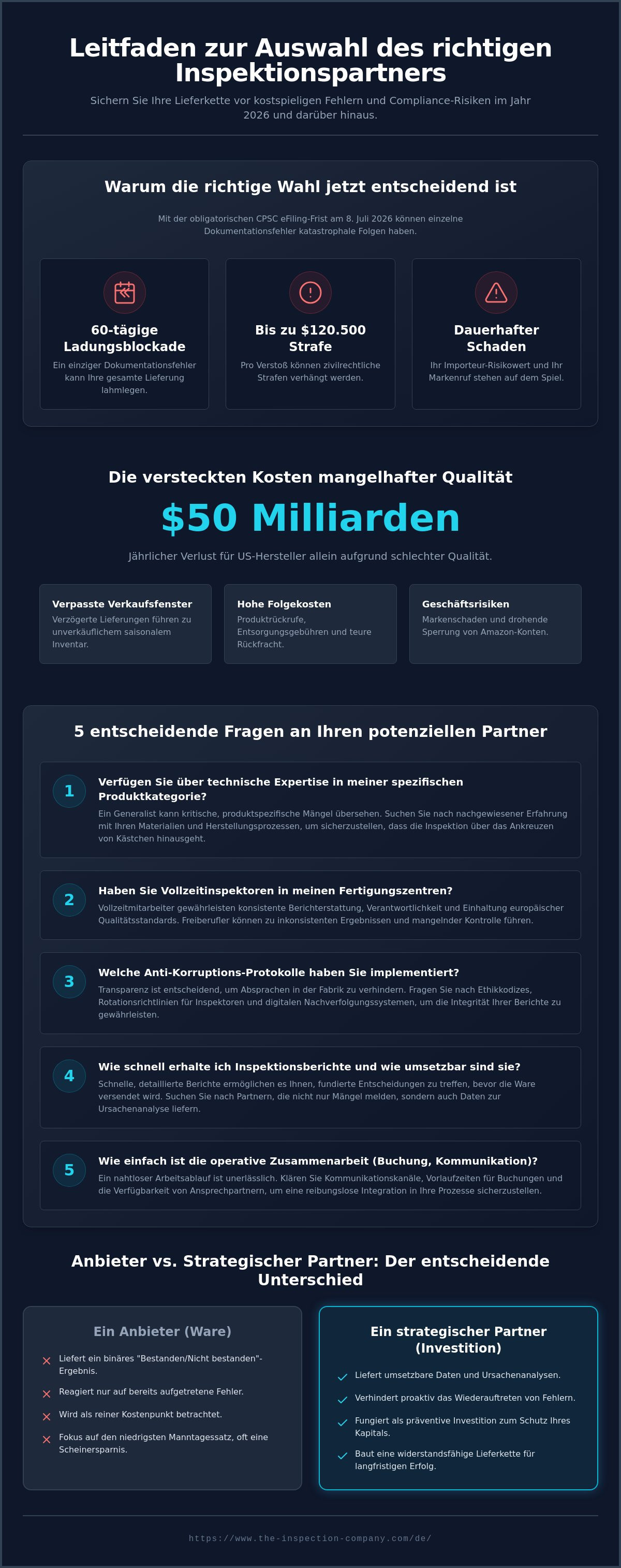 Fragen an einen potenziellen Inspektionspartner